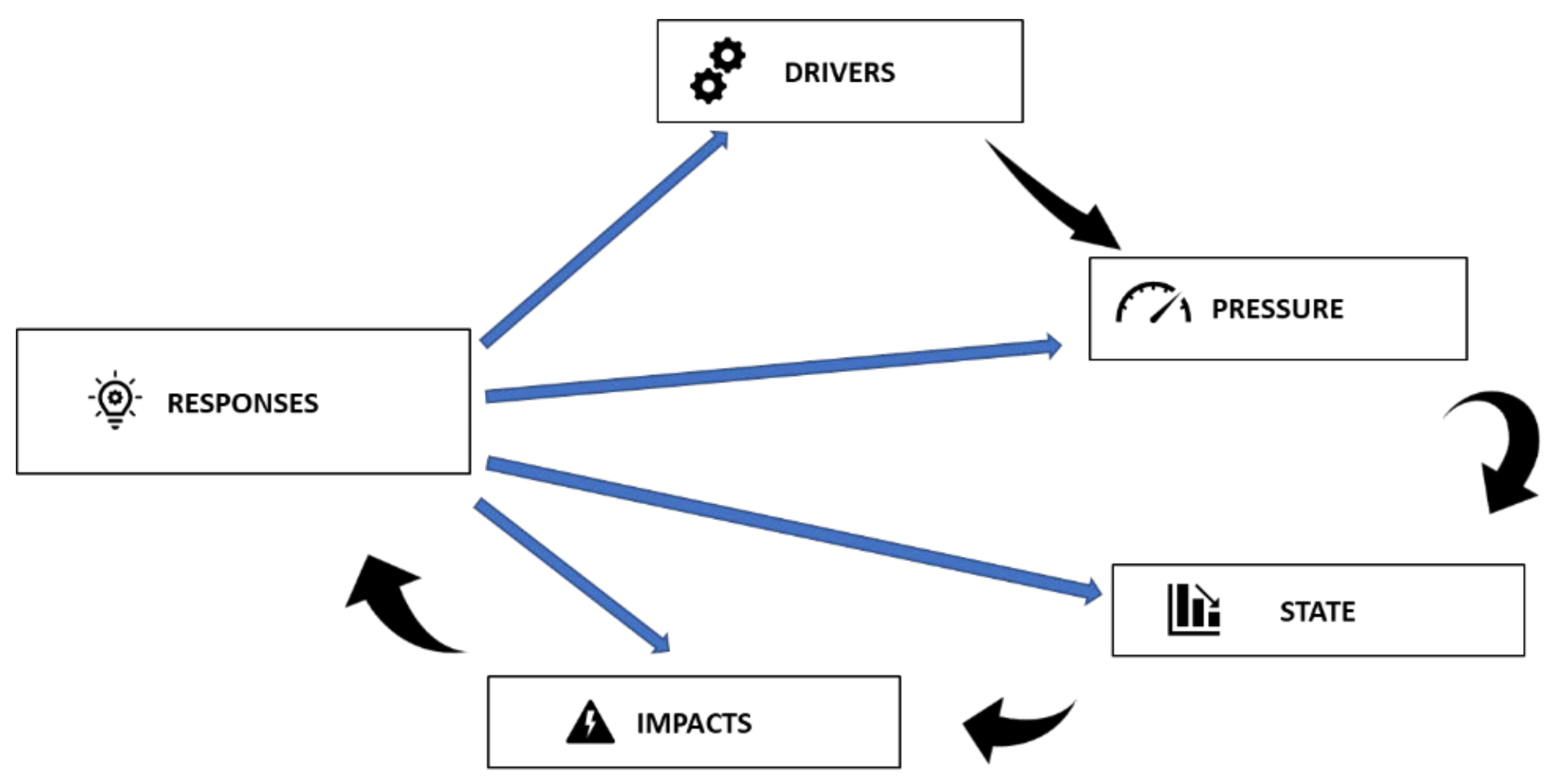 Sustainability 12 09323 g003 Sustainability 12 09323 g003