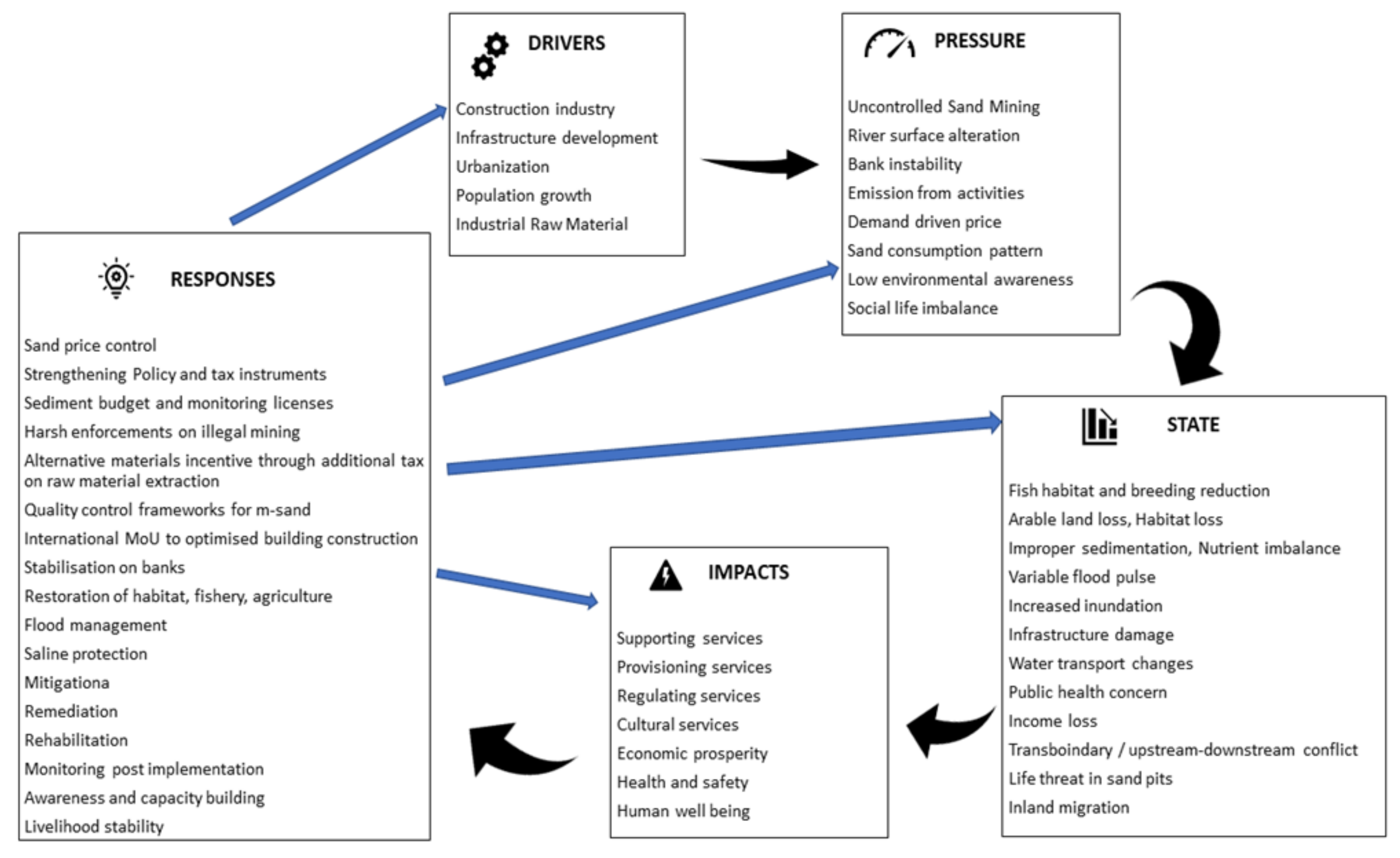 Sustainability 12 09323 g004 Sustainability 12 09323 g004