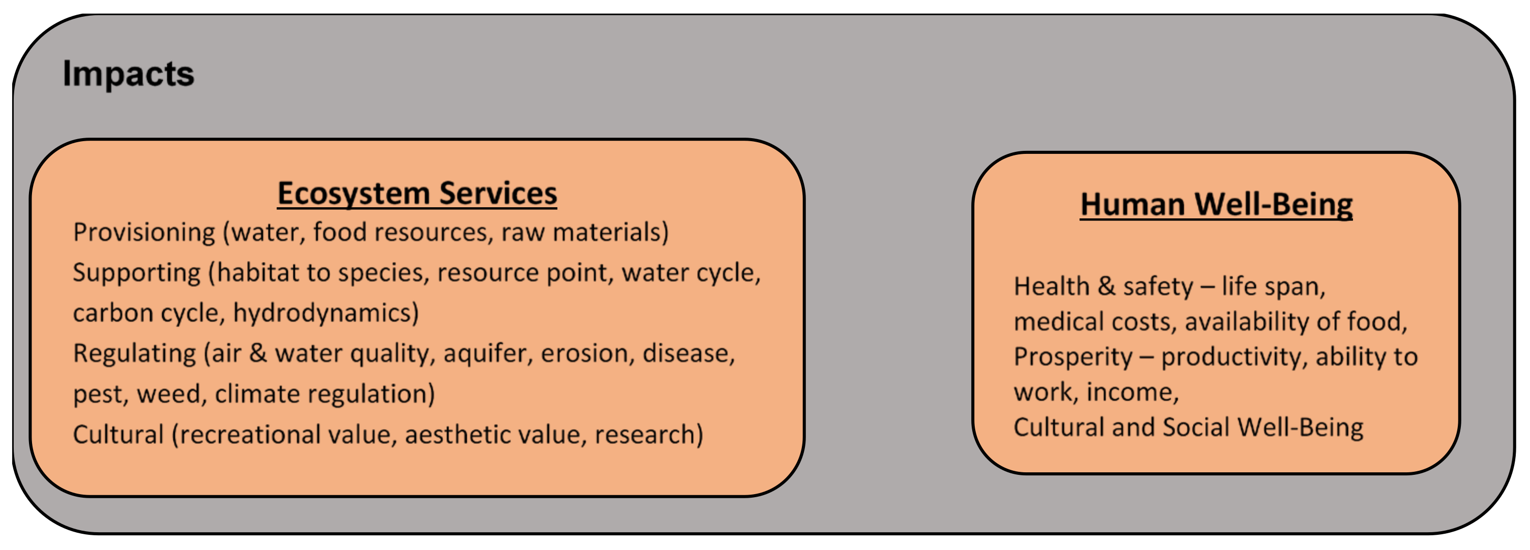 Sustainability 12 09323 g015 Sustainability 12 09323 g015