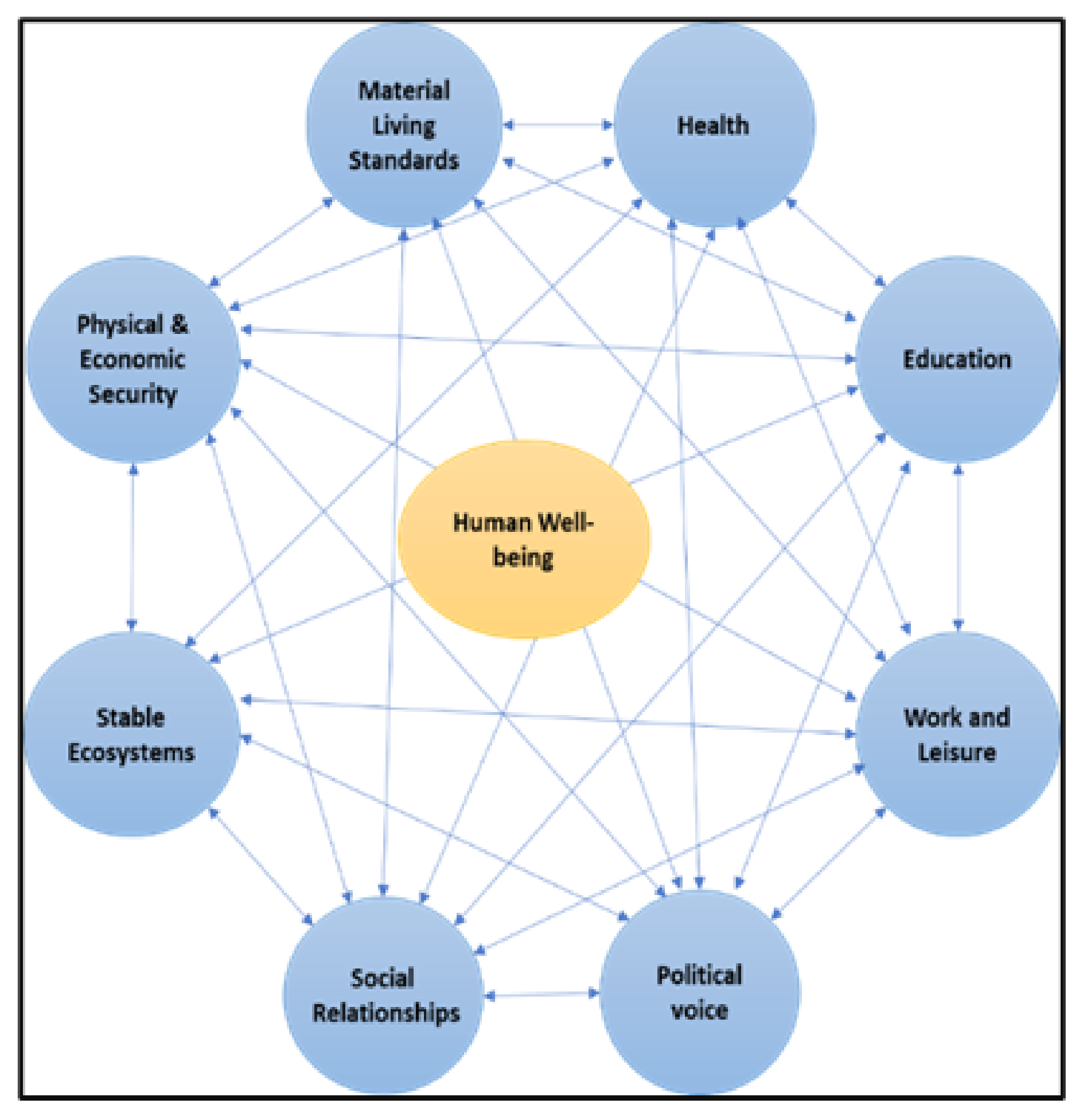 Sustainability 12 09323 g017 Sustainability 12 09323 g017
