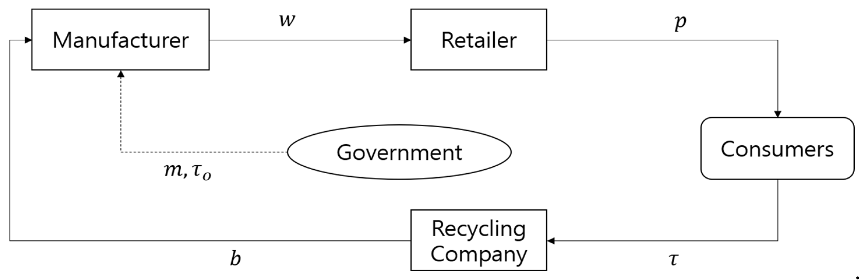 Sustainability 12 09329 g001