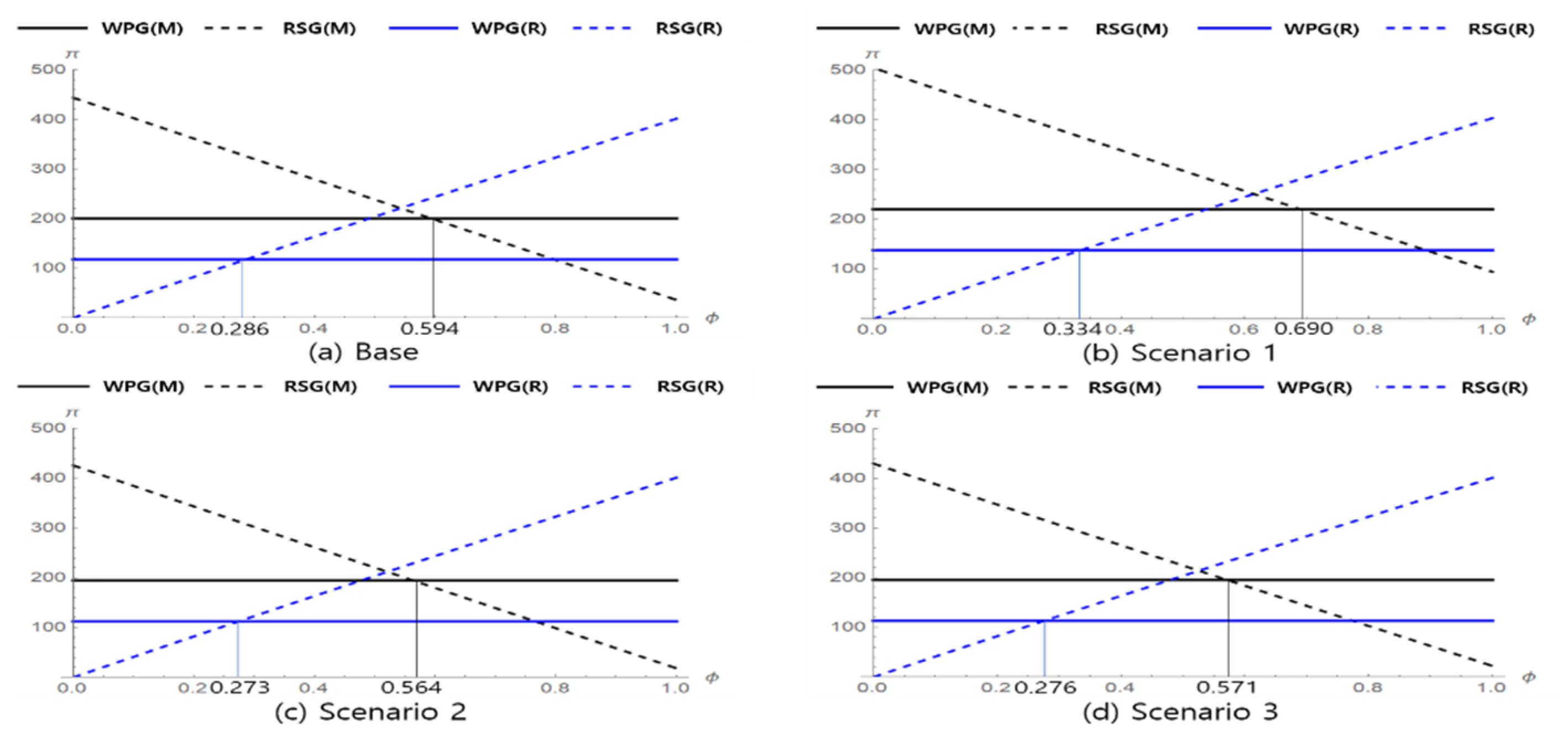Sustainability 12 09329 g002