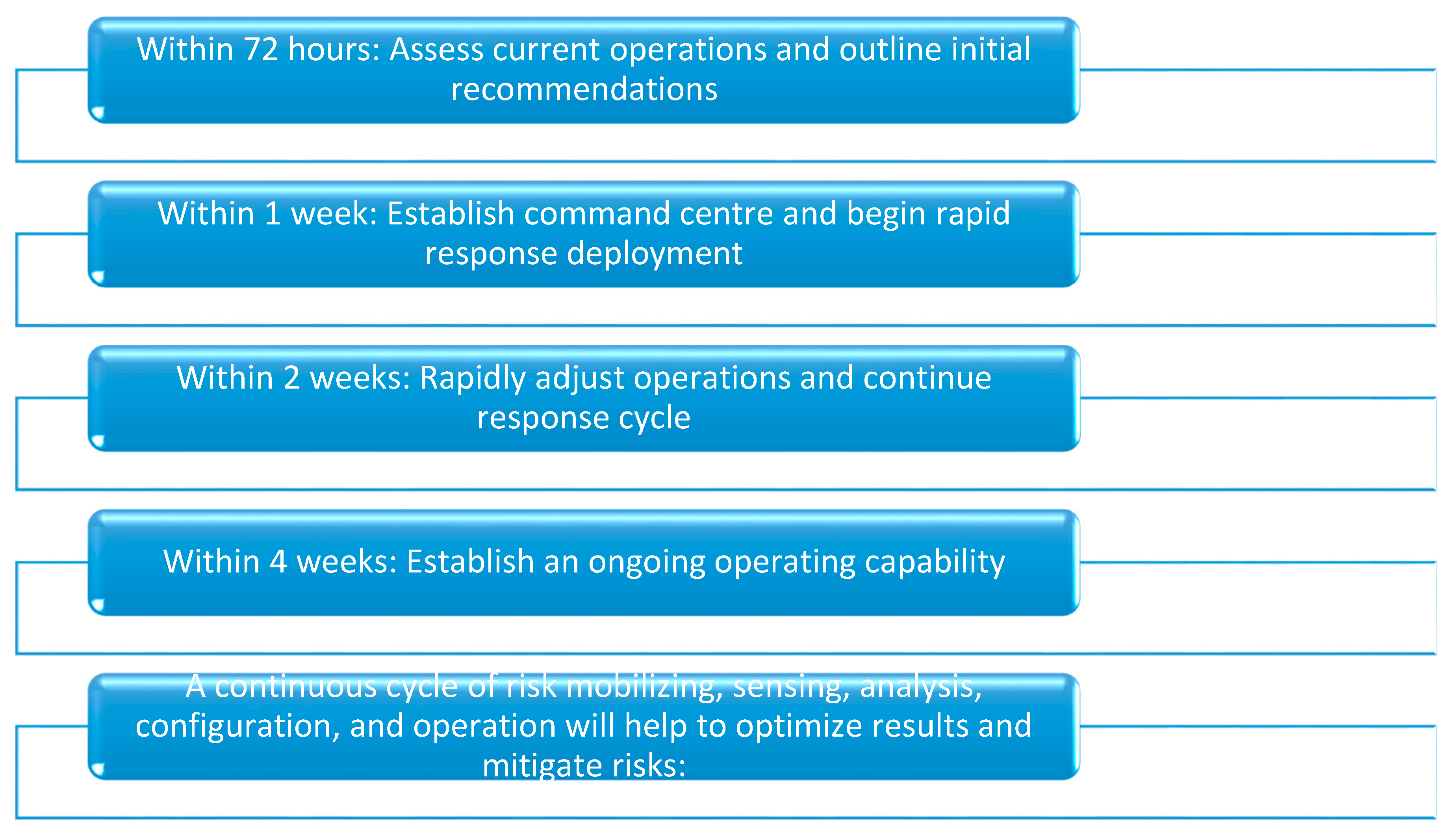 Sustainability 12 09331 g002
