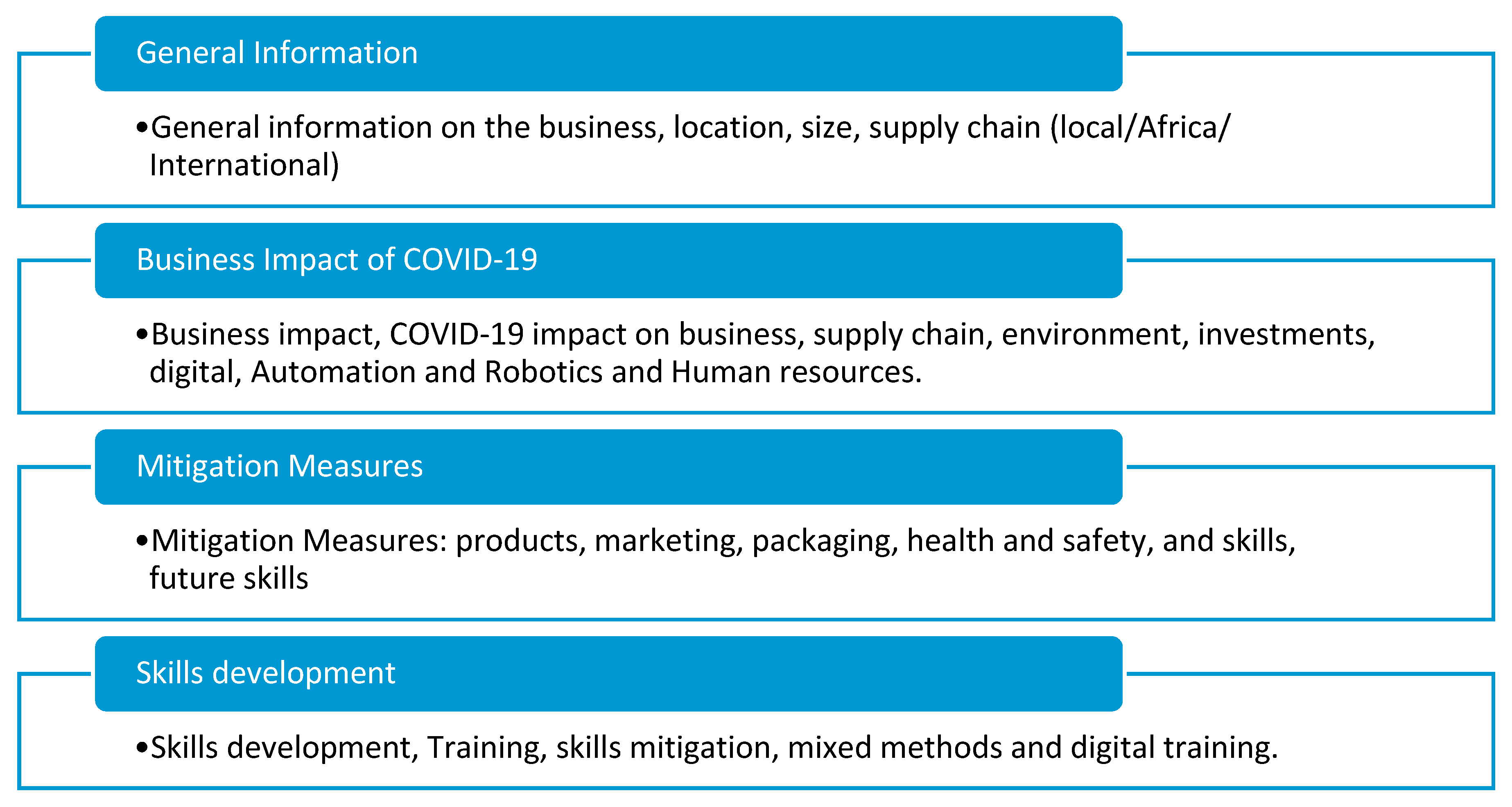Sustainability 12 09331 g003