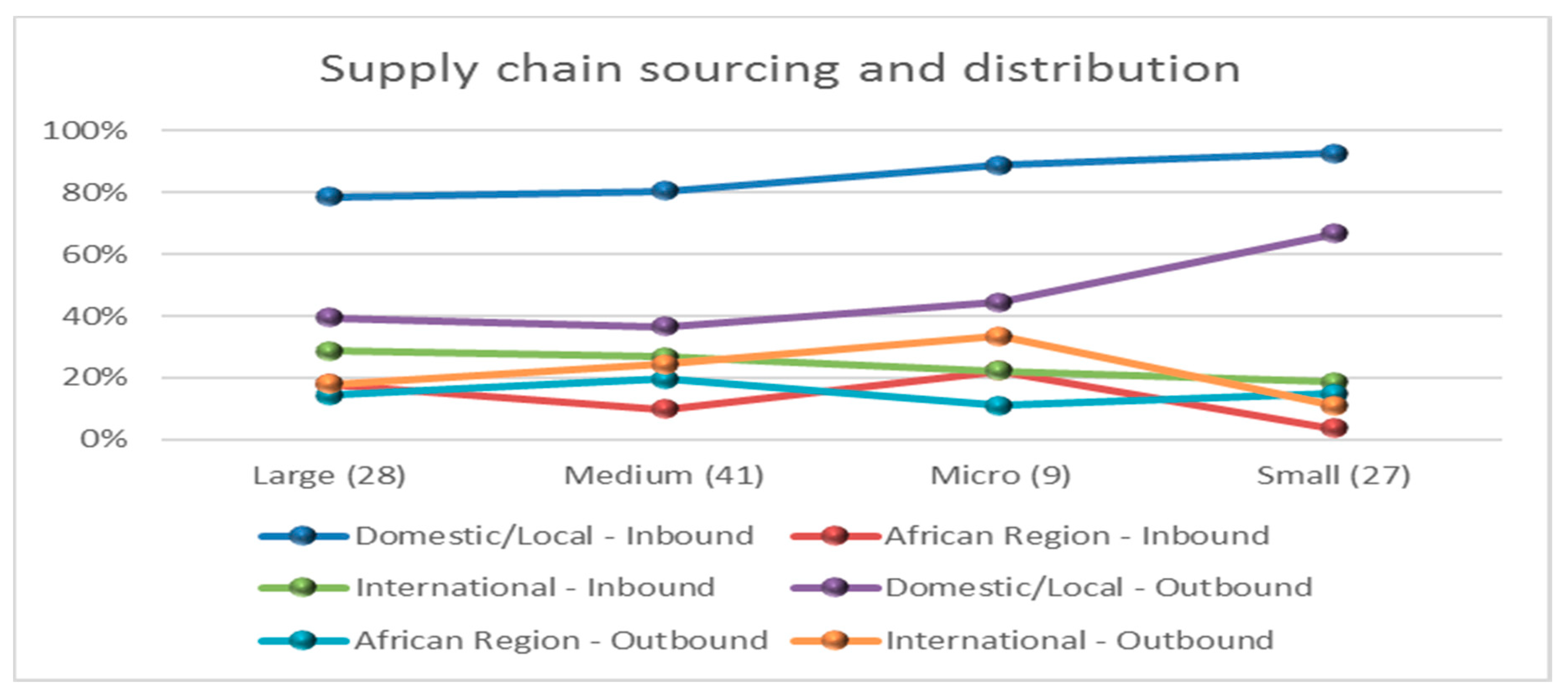 Sustainability 12 09331 g004