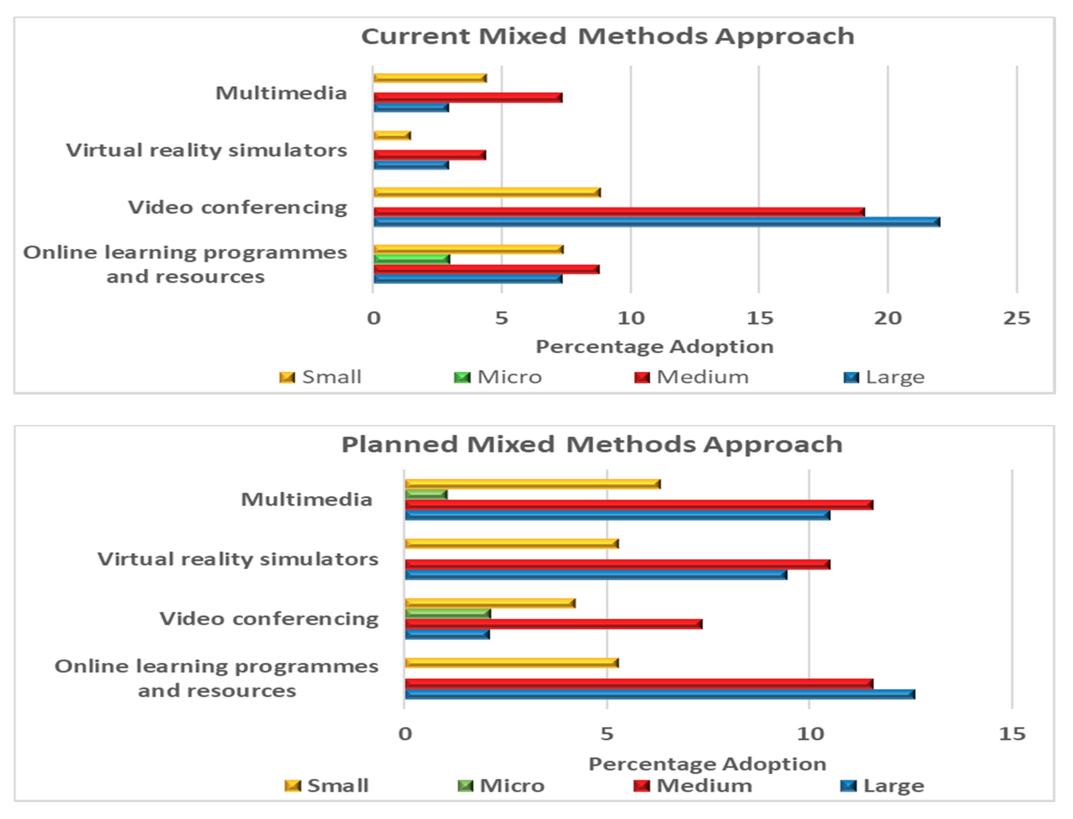 Sustainability 12 09331 g005