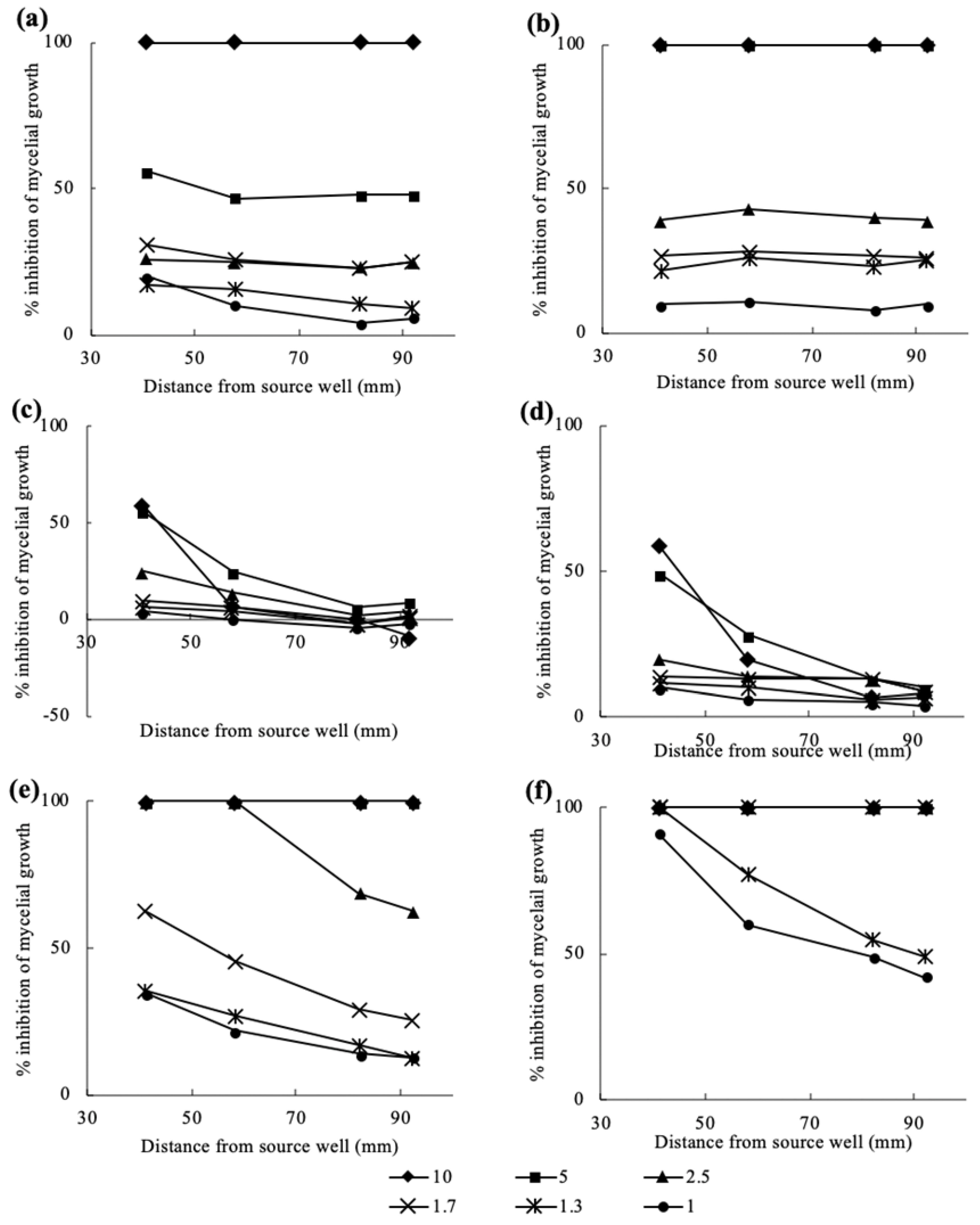 Sustainability 12 09334 g005