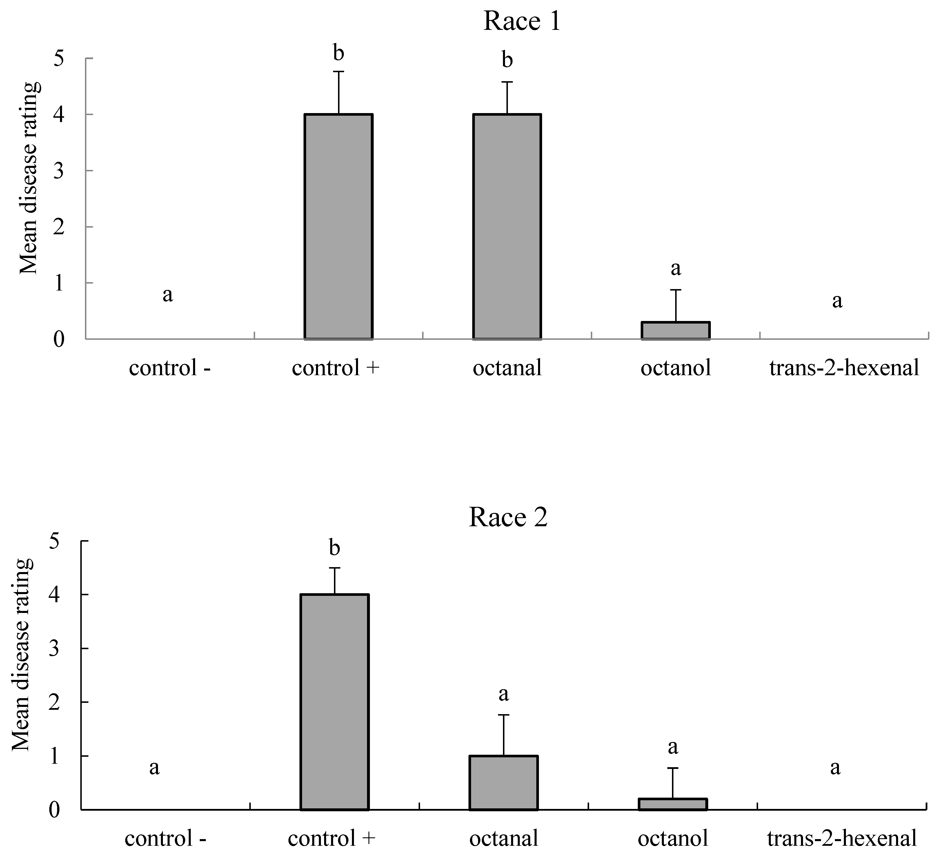 Sustainability 12 09334 g007