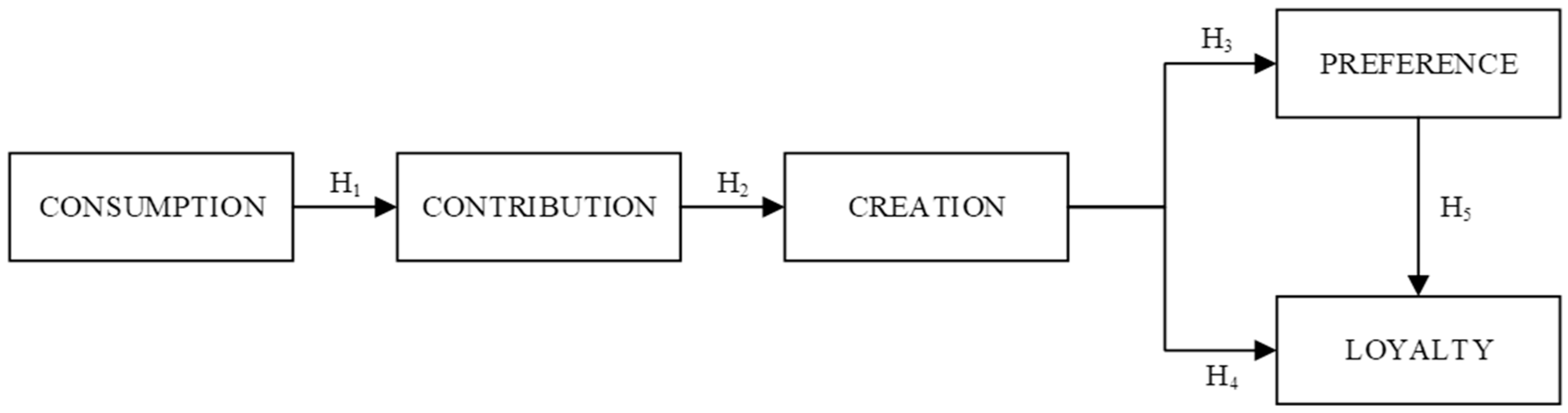Sustainability 12 09337 g001