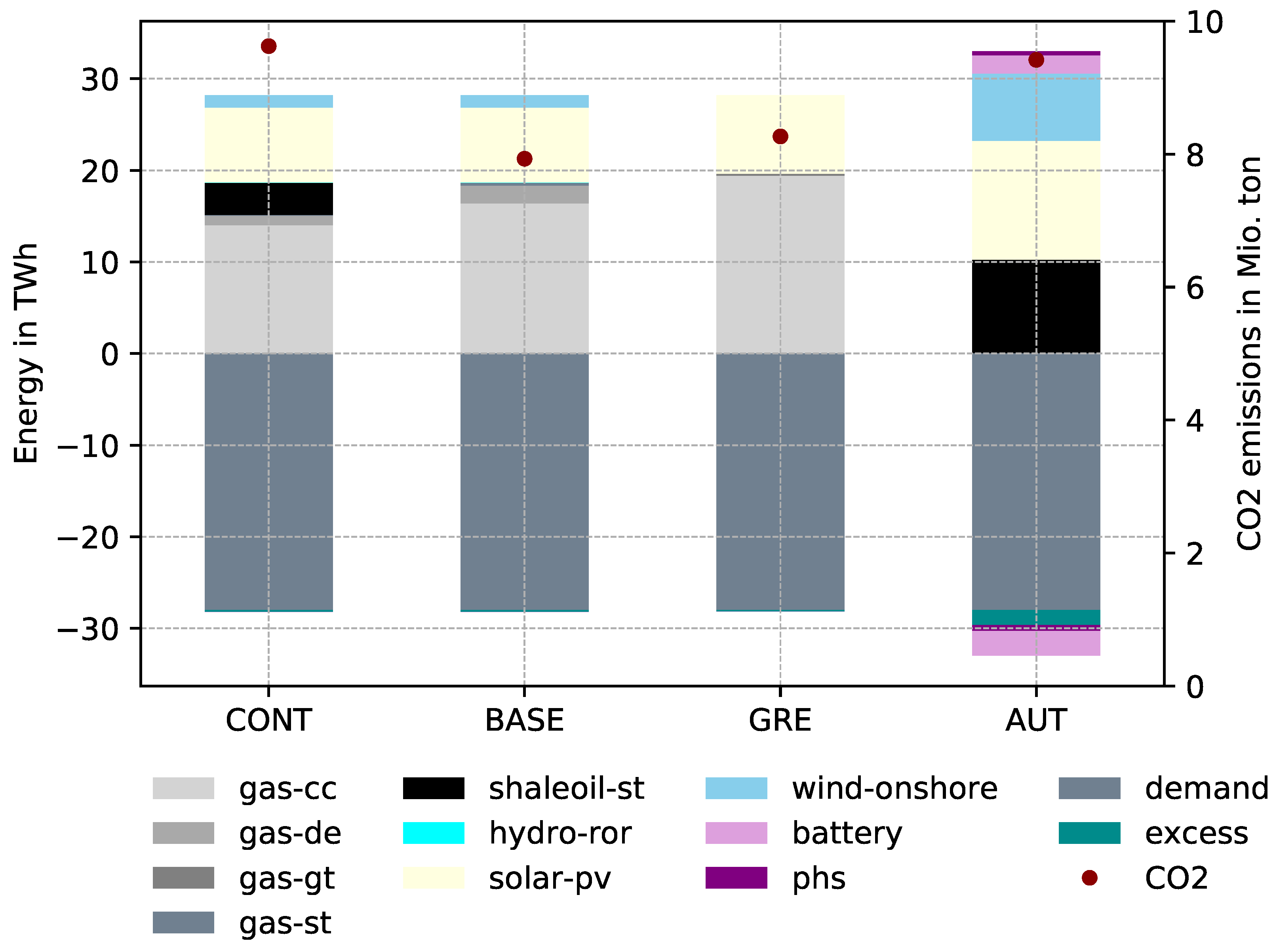 Sustainability 12 09339 g002 Sustainability 12 09339 g002