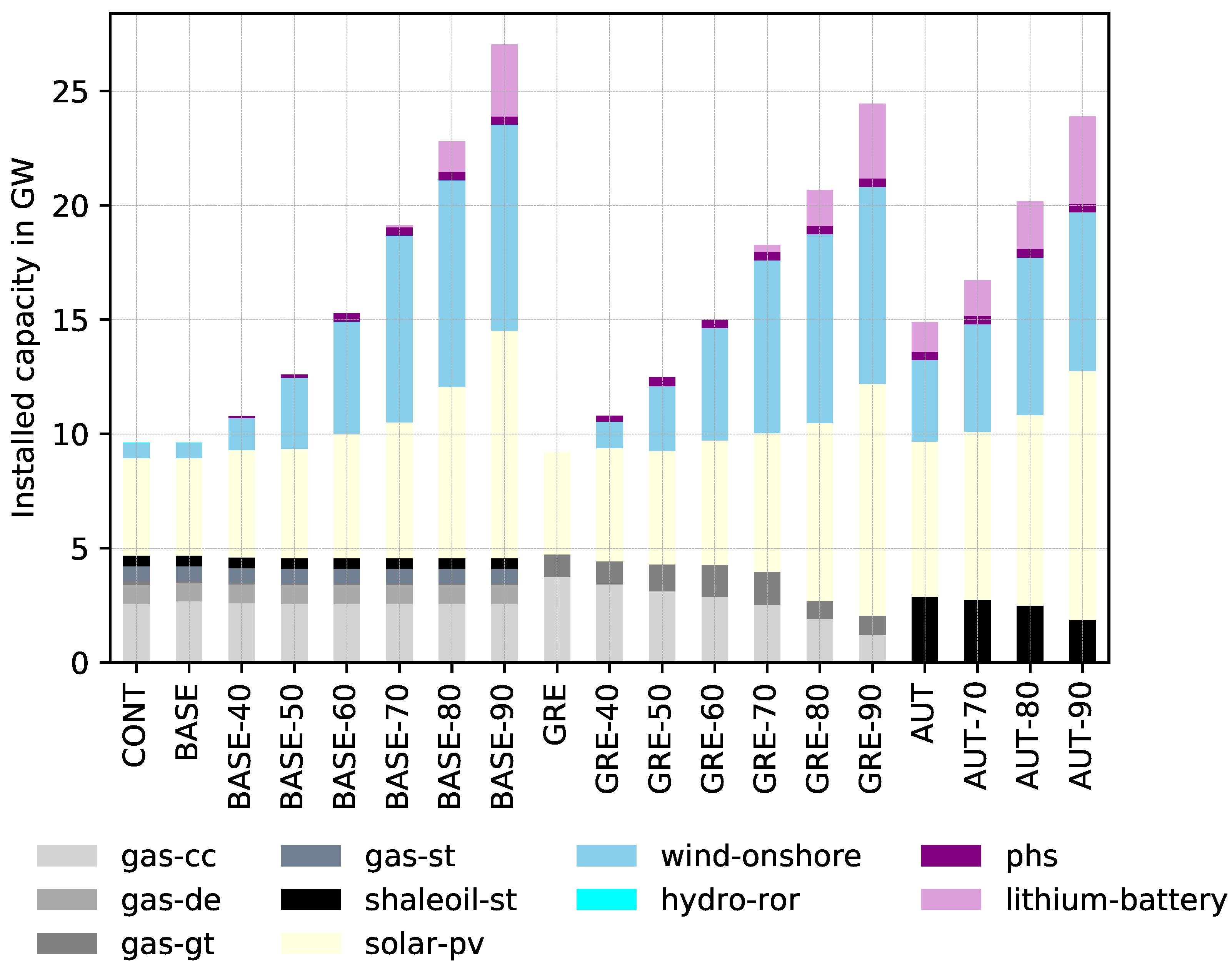Sustainability 12 09339 g003 Sustainability 12 09339 g003