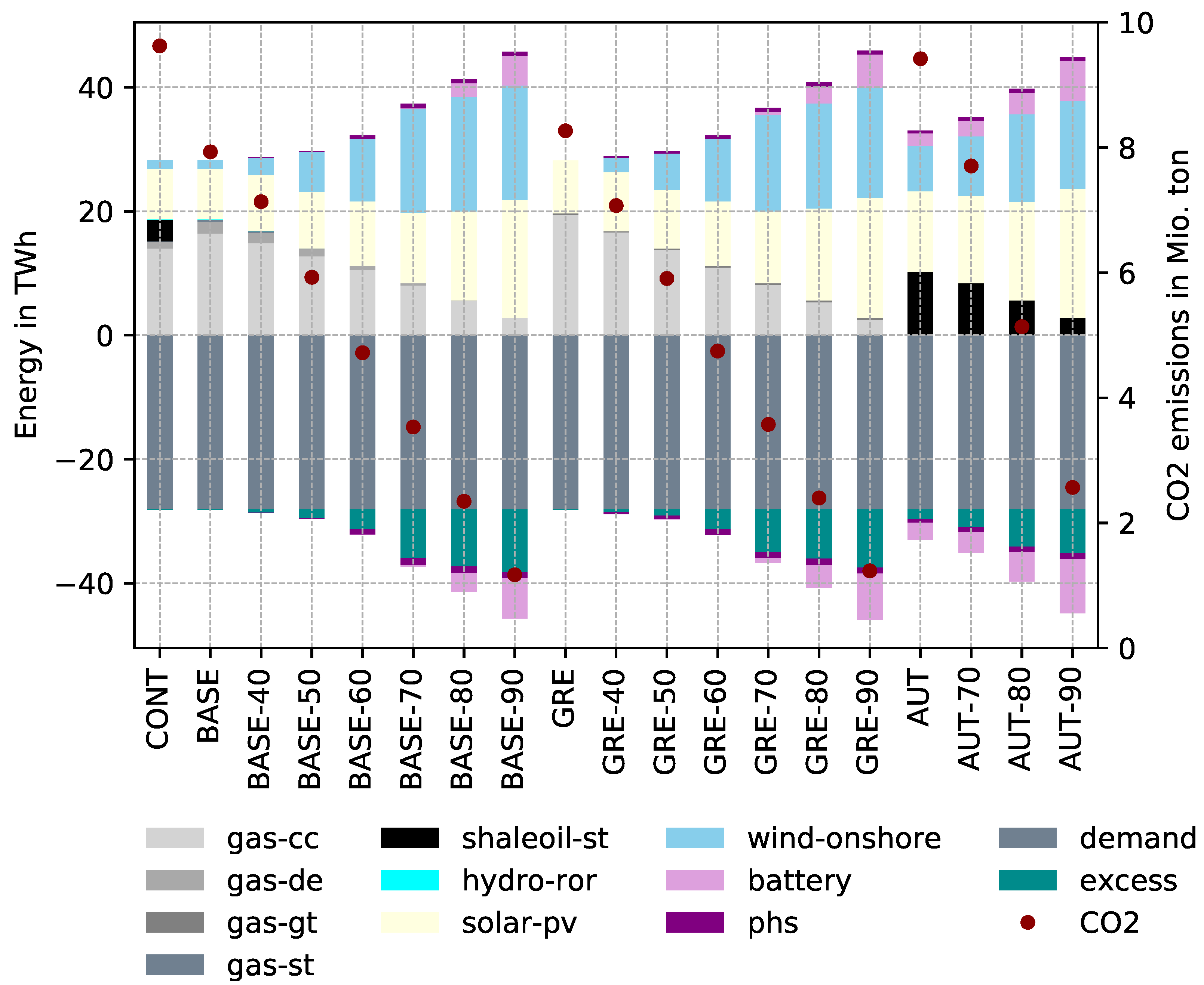 Sustainability 12 09339 g004 Sustainability 12 09339 g004