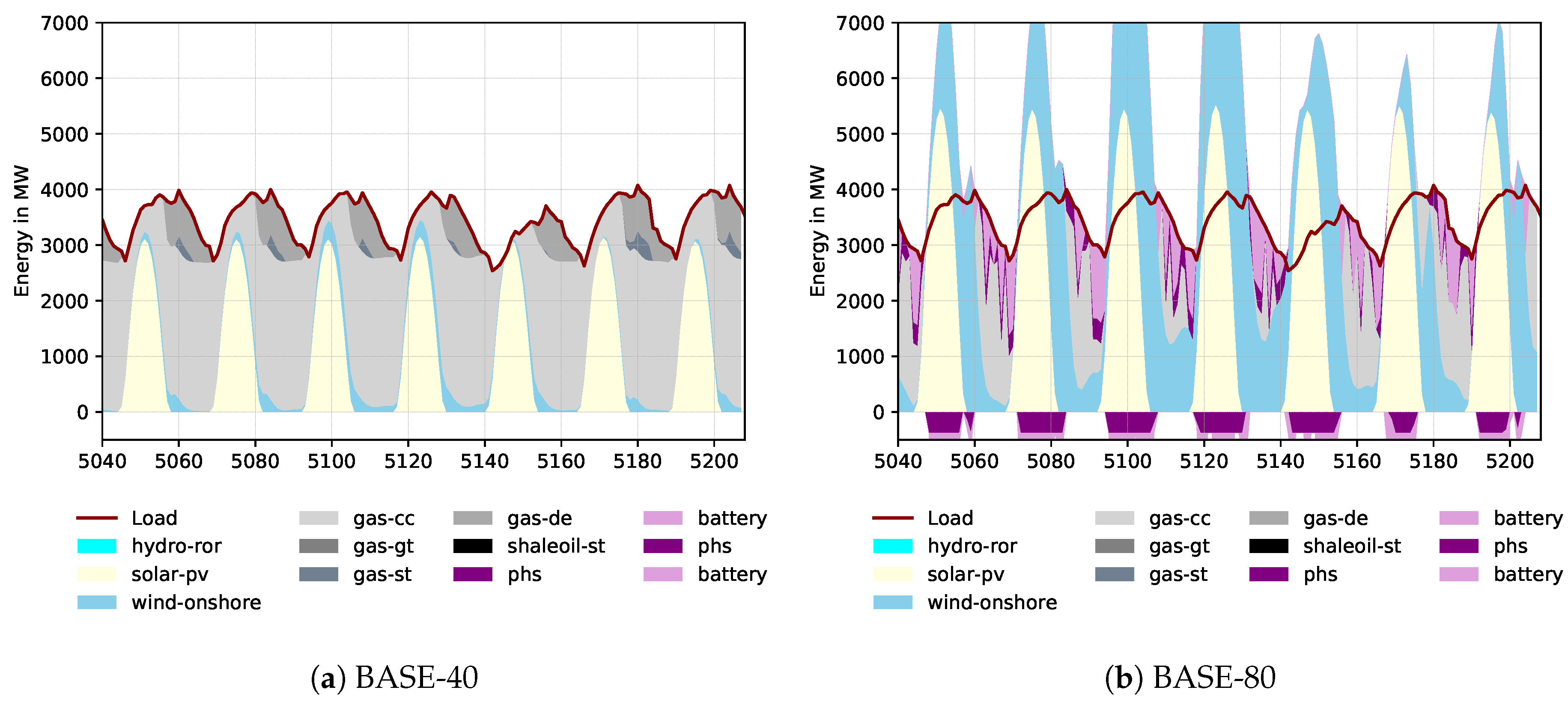 Sustainability 12 09339 g005 Sustainability 12 09339 g005