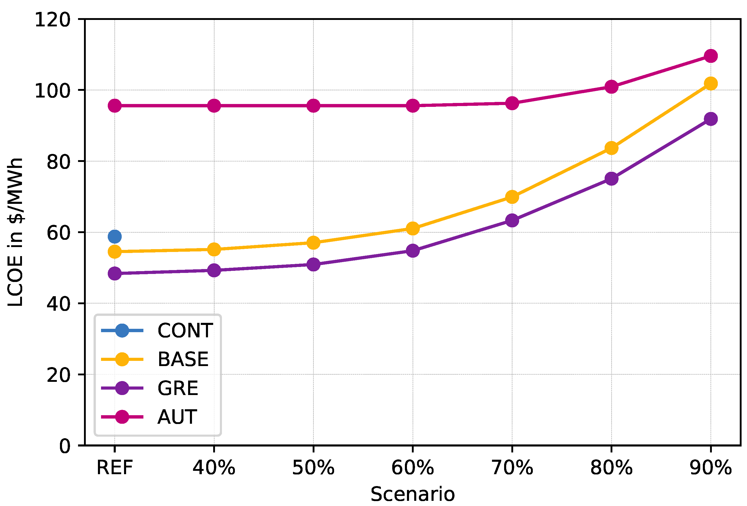 Sustainability 12 09339 g007 Sustainability 12 09339 g007