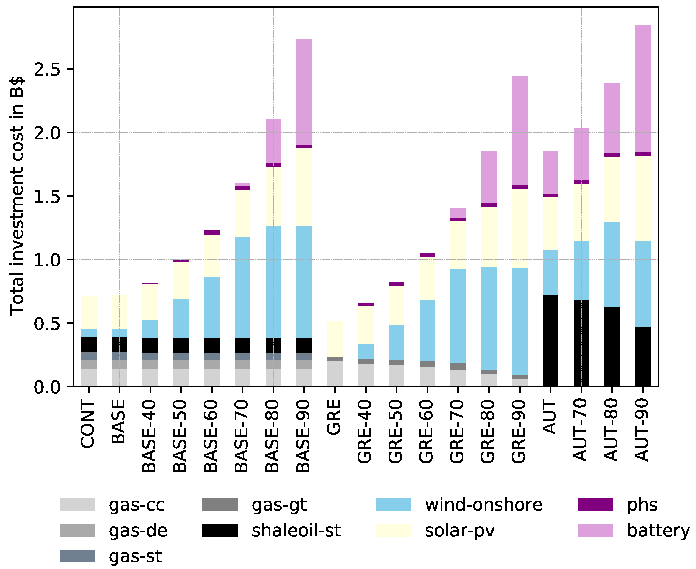 Sustainability 12 09339 g0a1 Sustainability 12 09339 g0a1