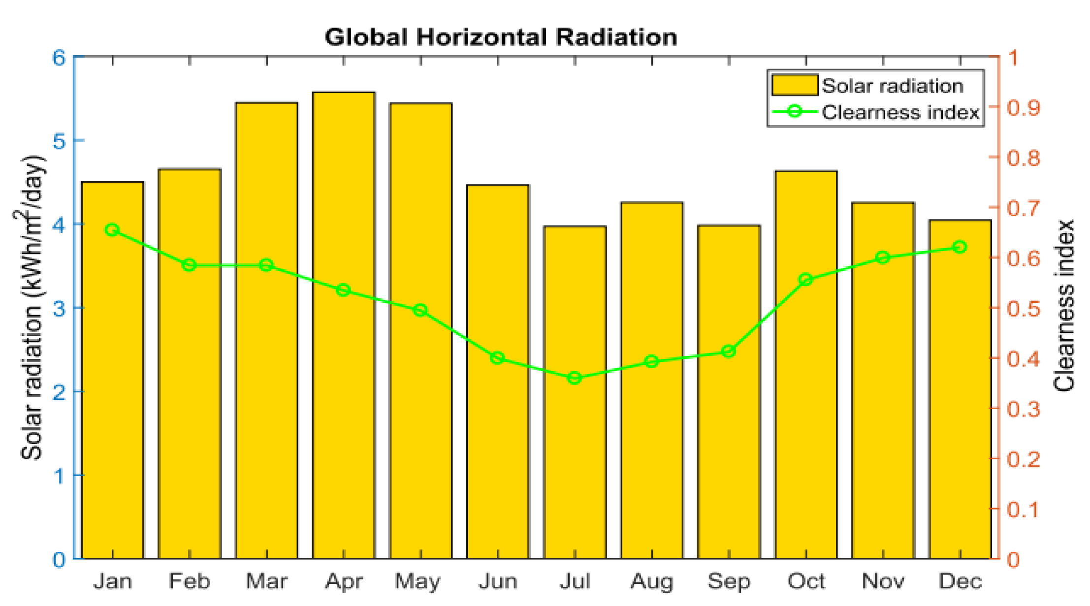 Sustainability 12 09340 g002
