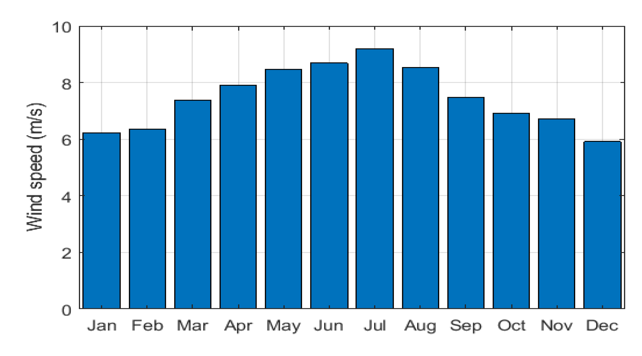 Sustainability 12 09340 g003