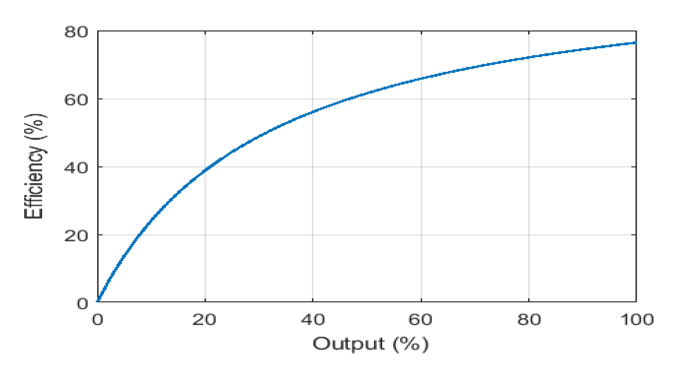 Sustainability 12 09340 g004