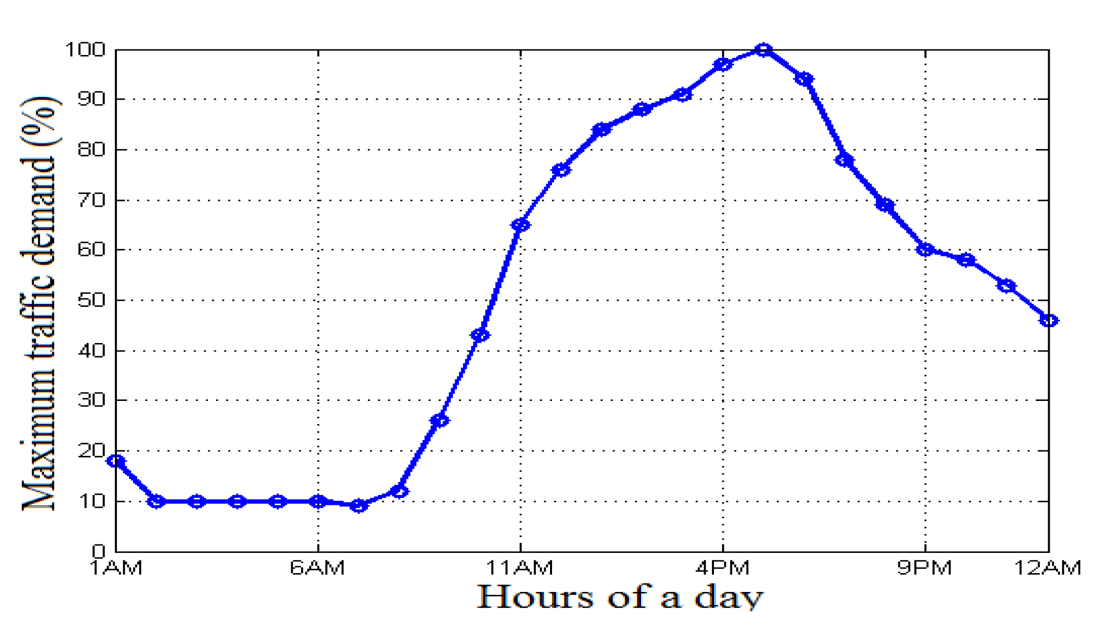 Sustainability 12 09340 g005