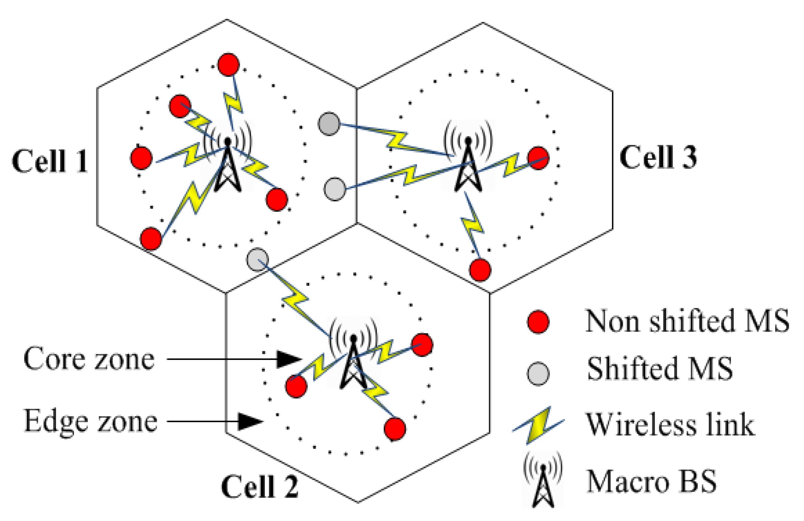 Sustainability 12 09340 g006