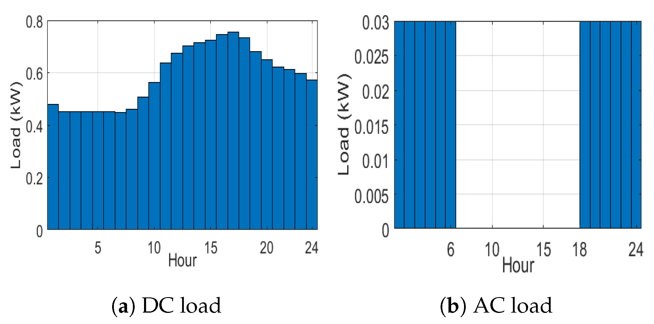 Sustainability 12 09340 g008