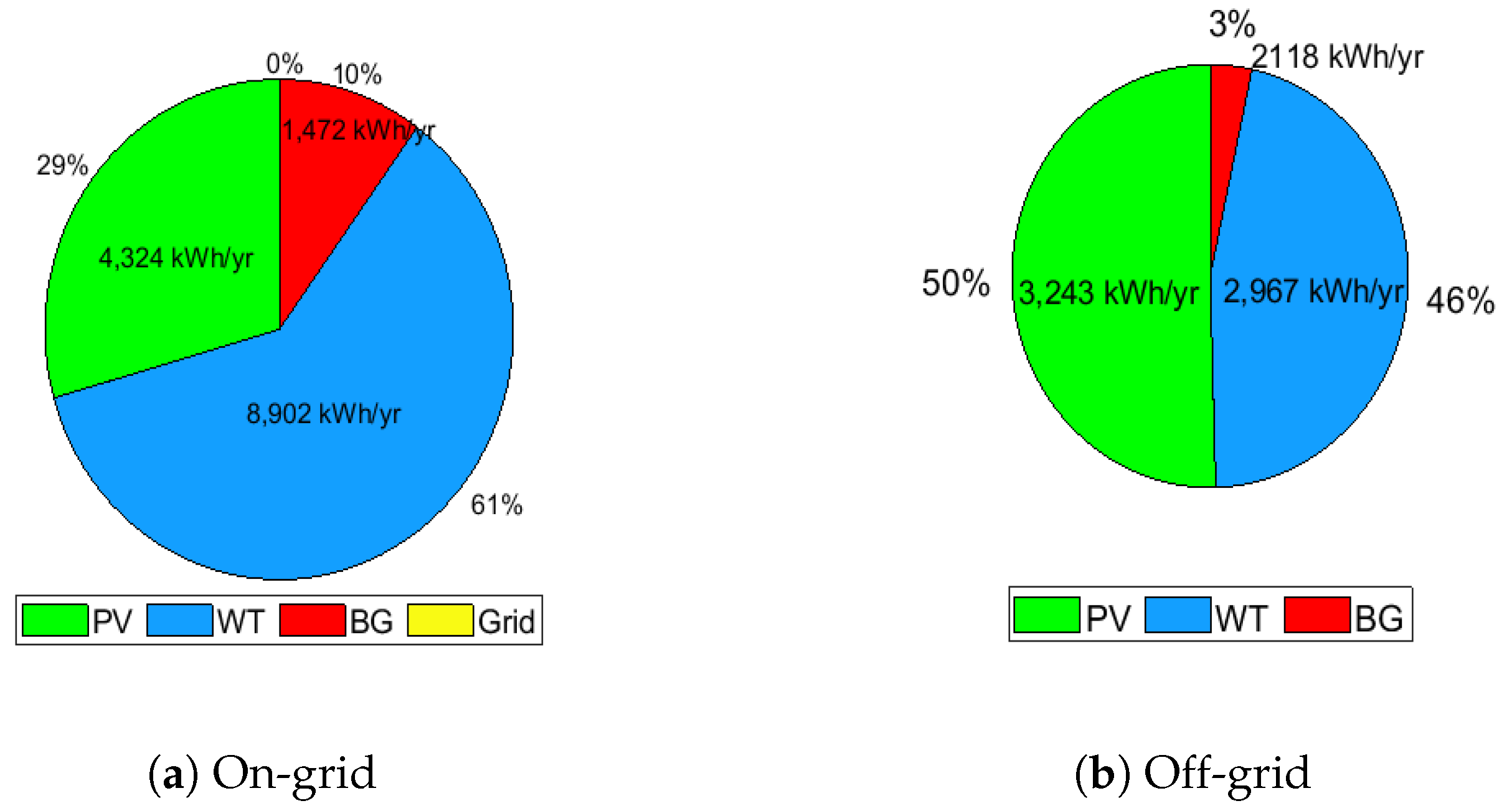 Sustainability 12 09340 g010