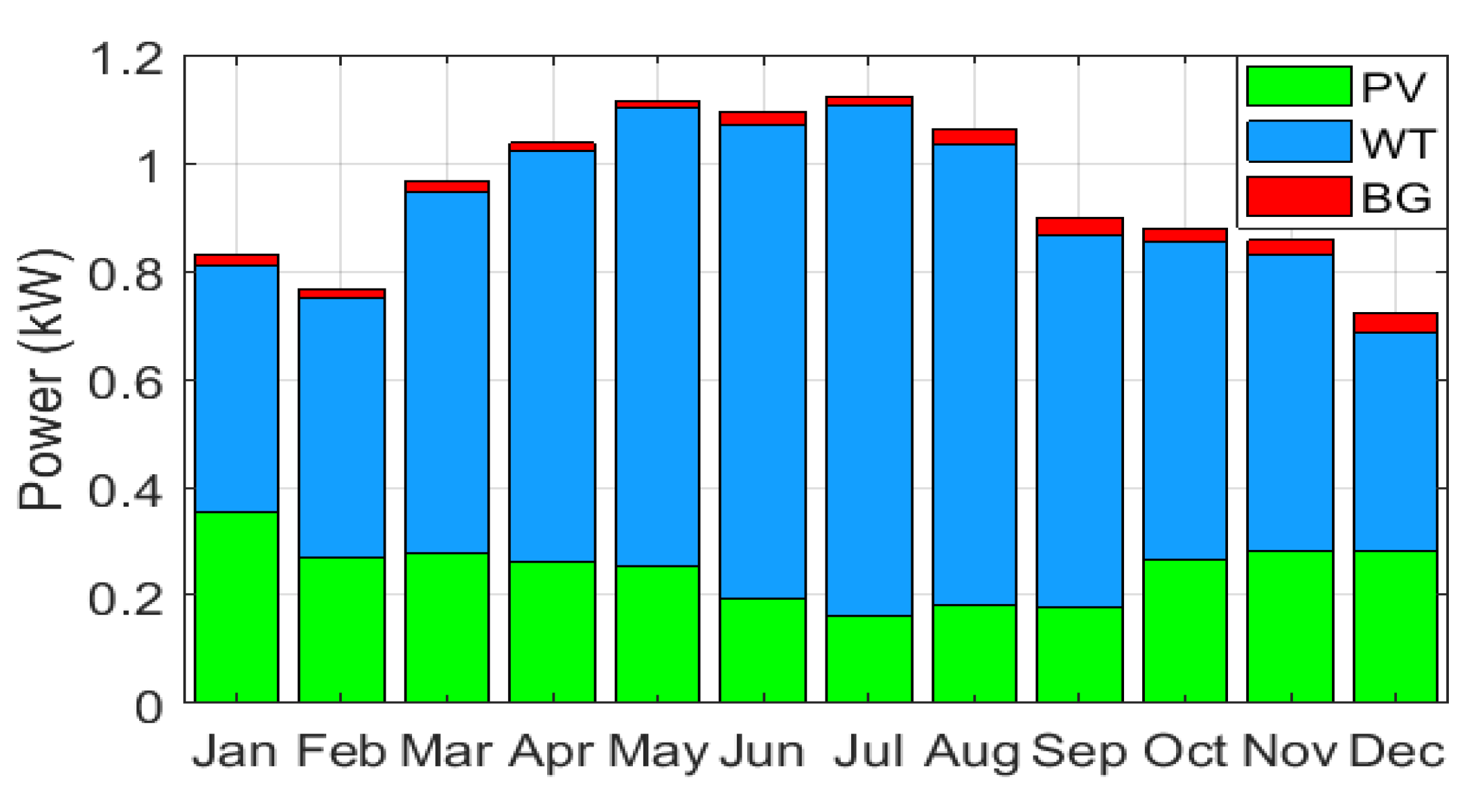 Sustainability 12 09340 g012
