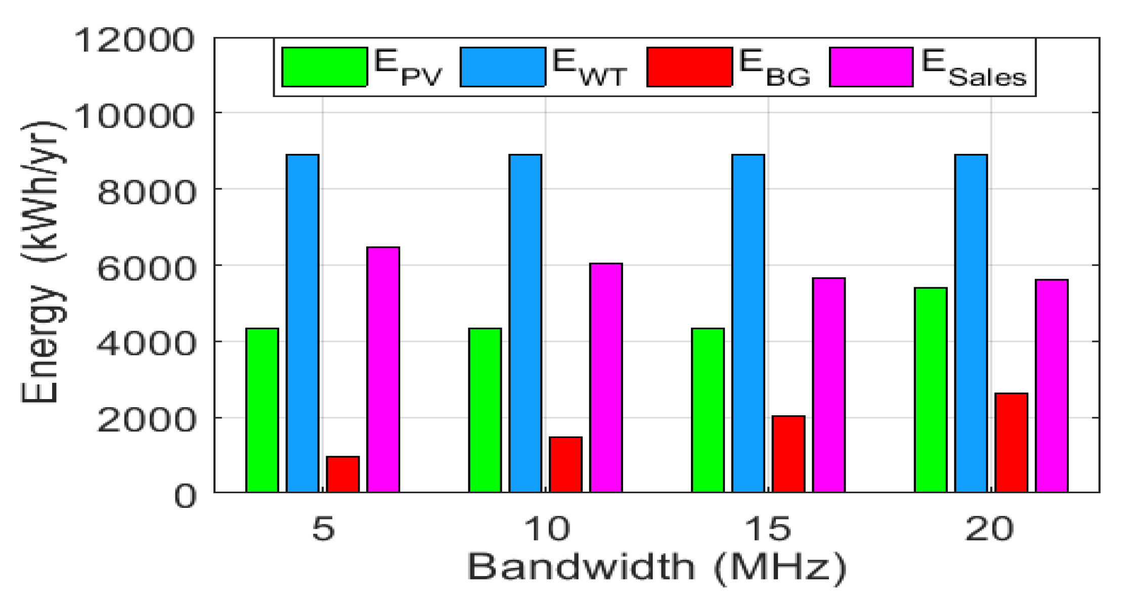 Sustainability 12 09340 g013