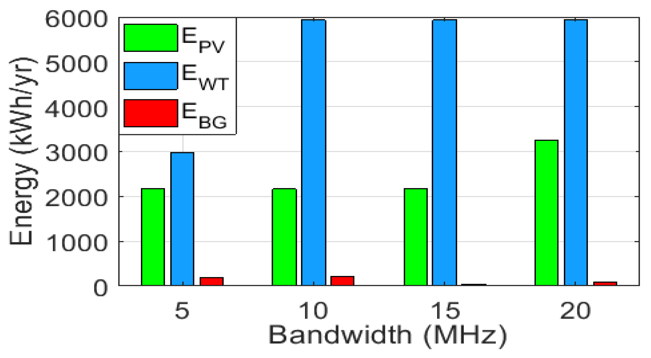 Sustainability 12 09340 g014