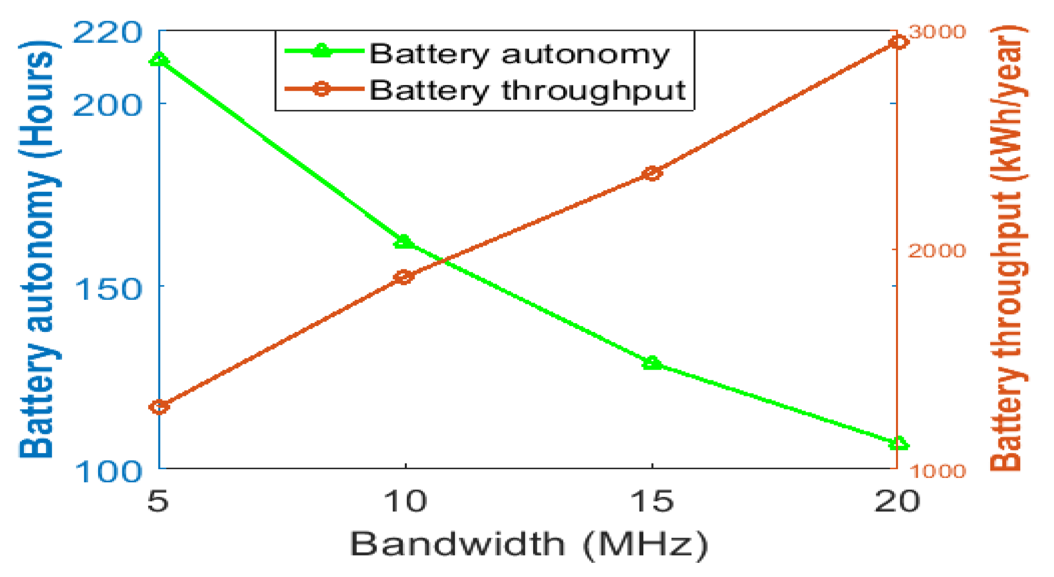 Sustainability 12 09340 g016