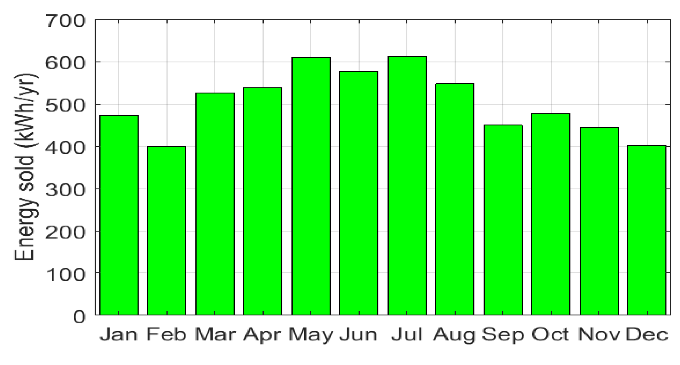 Sustainability 12 09340 g017