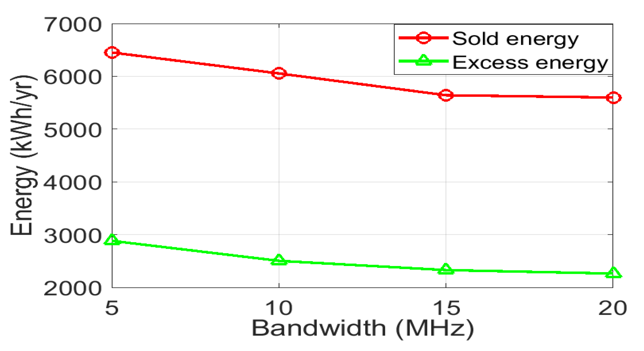 Sustainability 12 09340 g018