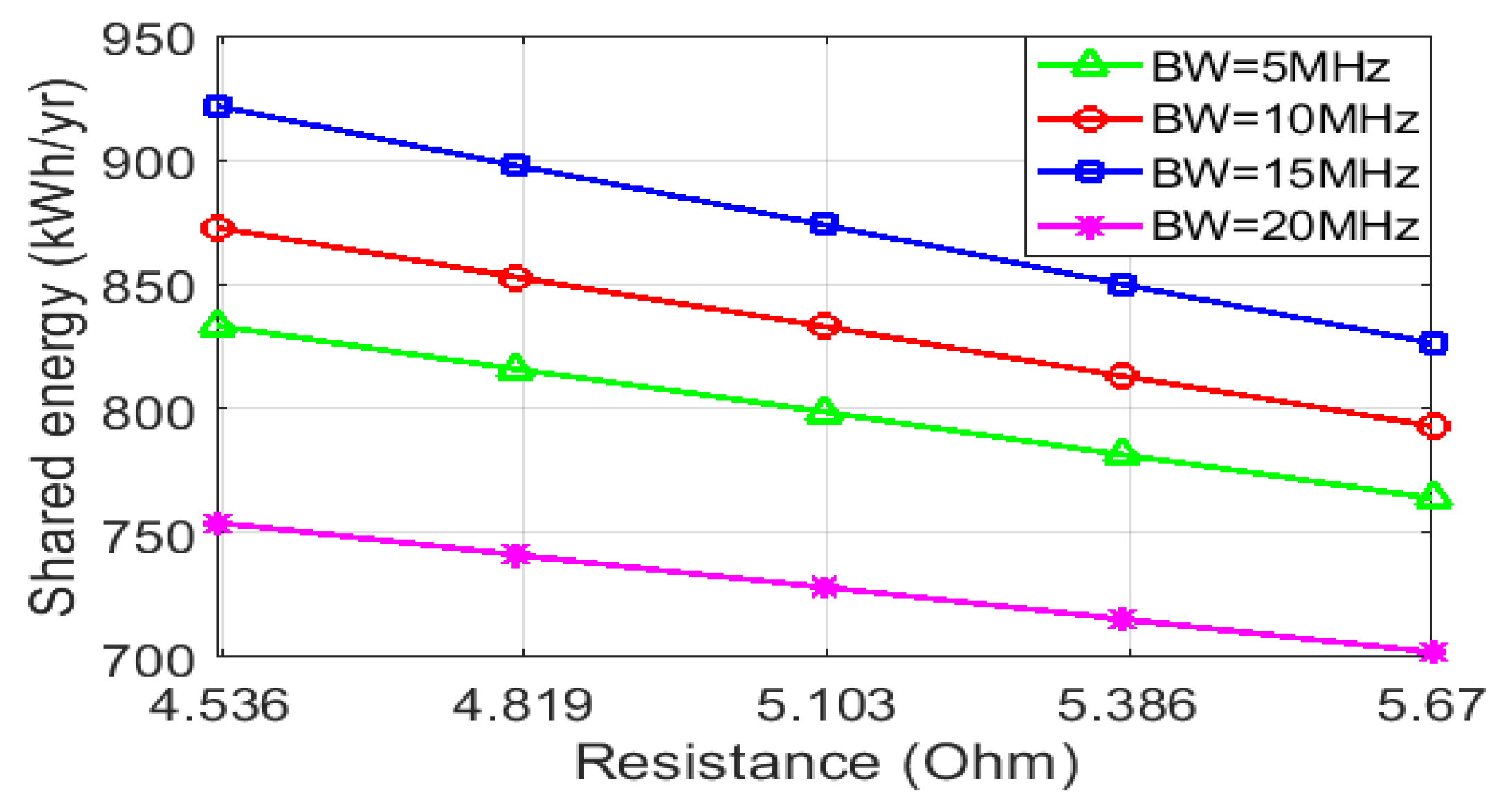 Sustainability 12 09340 g020