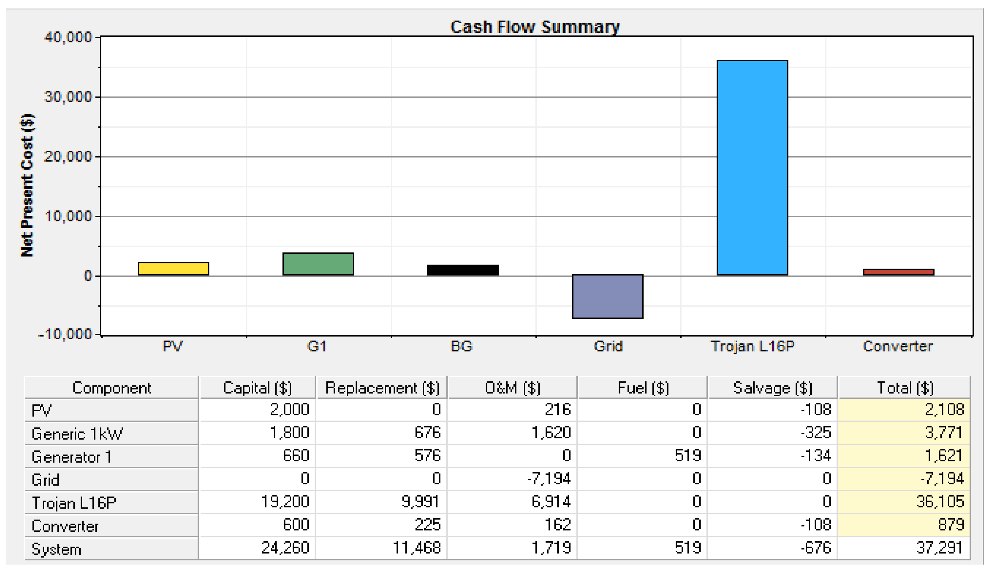 Sustainability 12 09340 g021