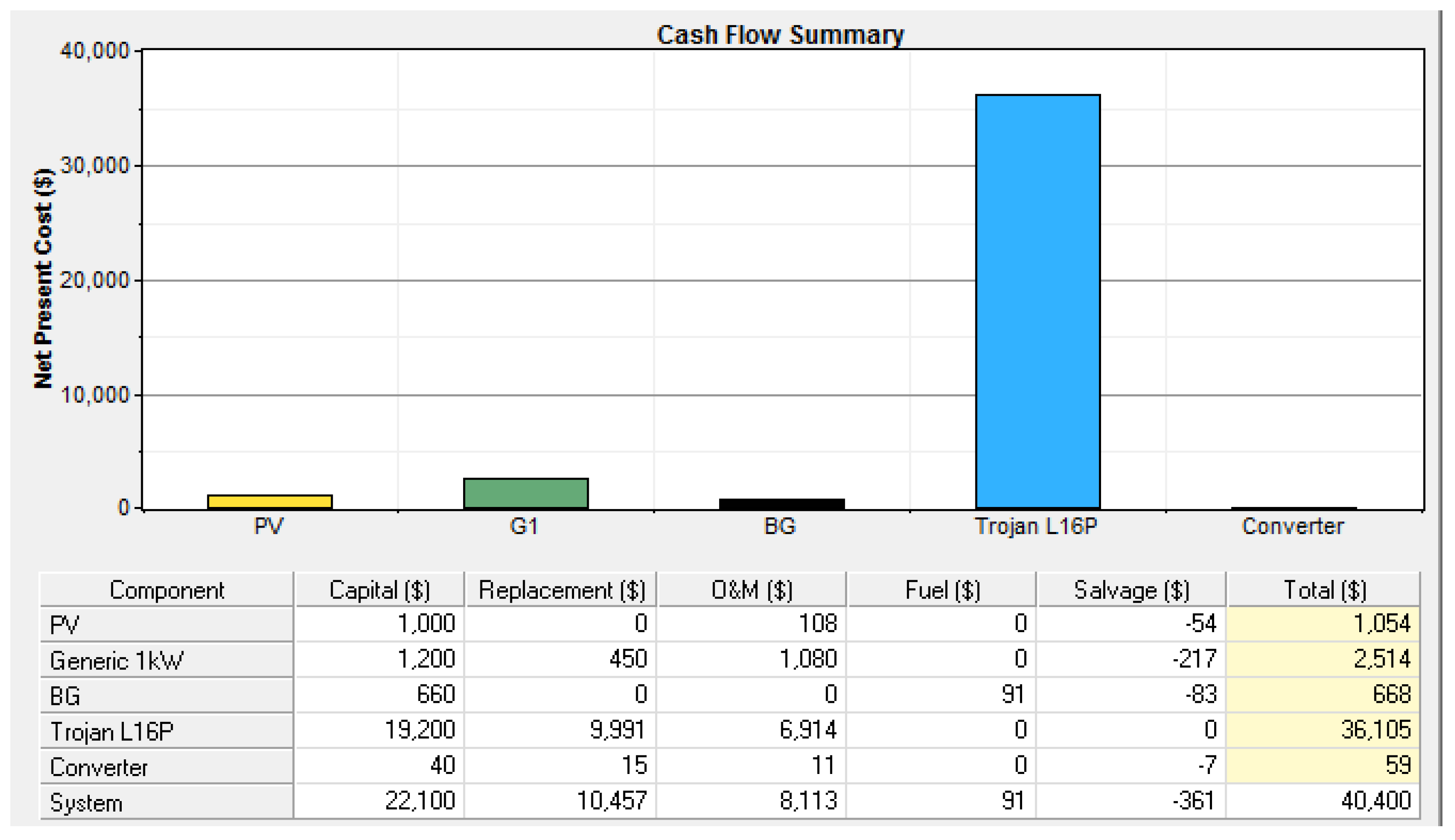 Sustainability 12 09340 g022