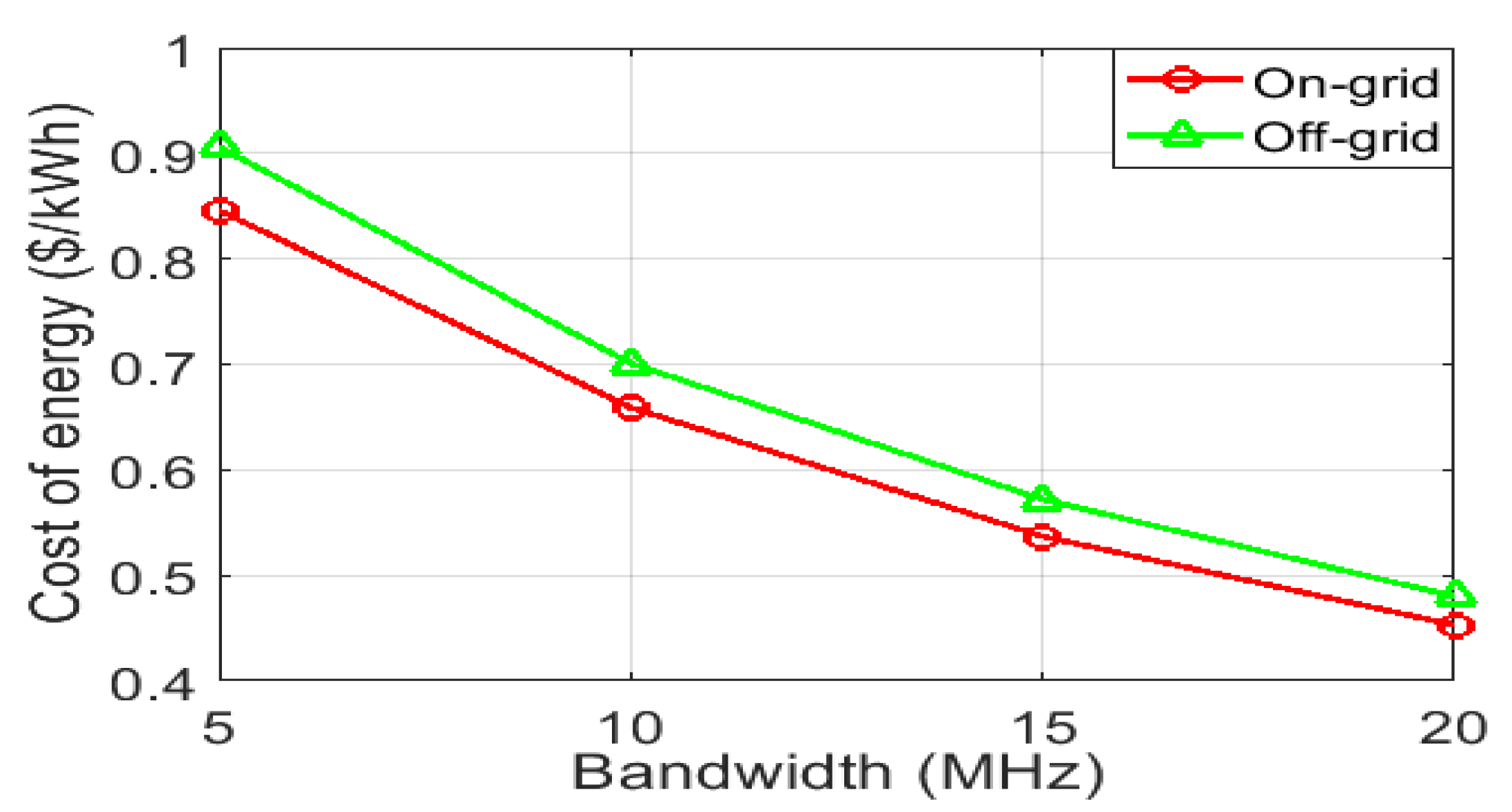 Sustainability 12 09340 g024
