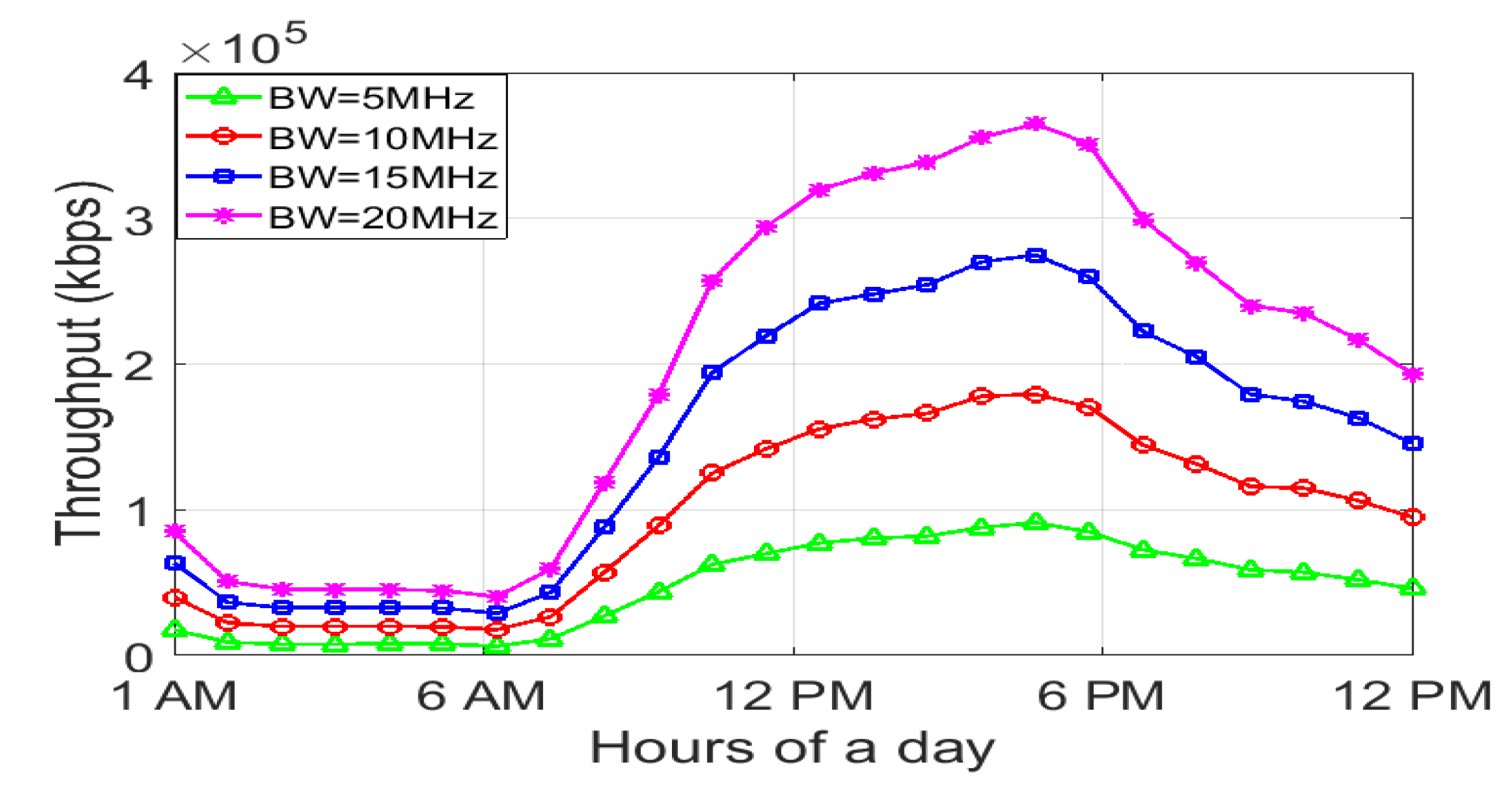 Sustainability 12 09340 g025