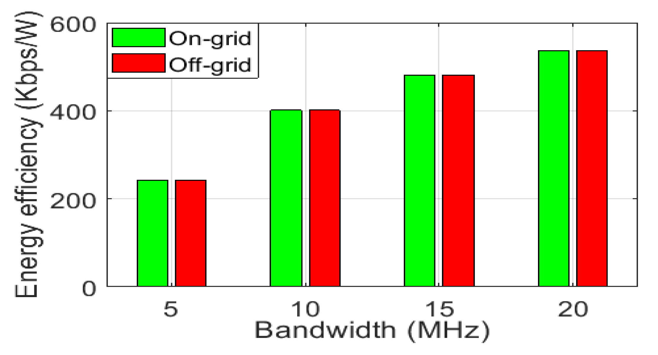 Sustainability 12 09340 g026