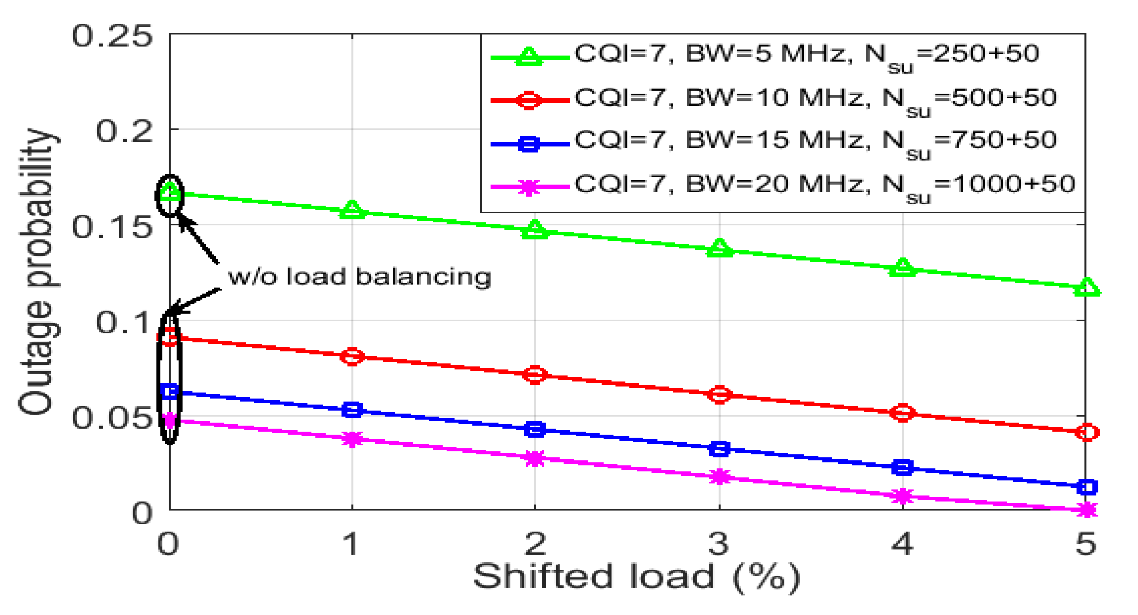 Sustainability 12 09340 g030