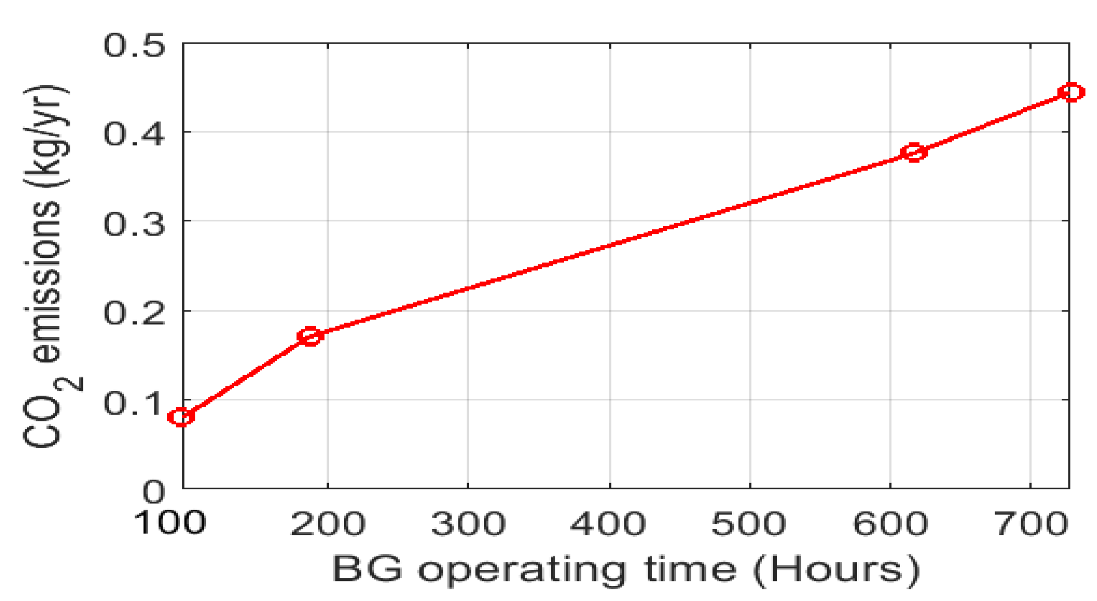 Sustainability 12 09340 g031
