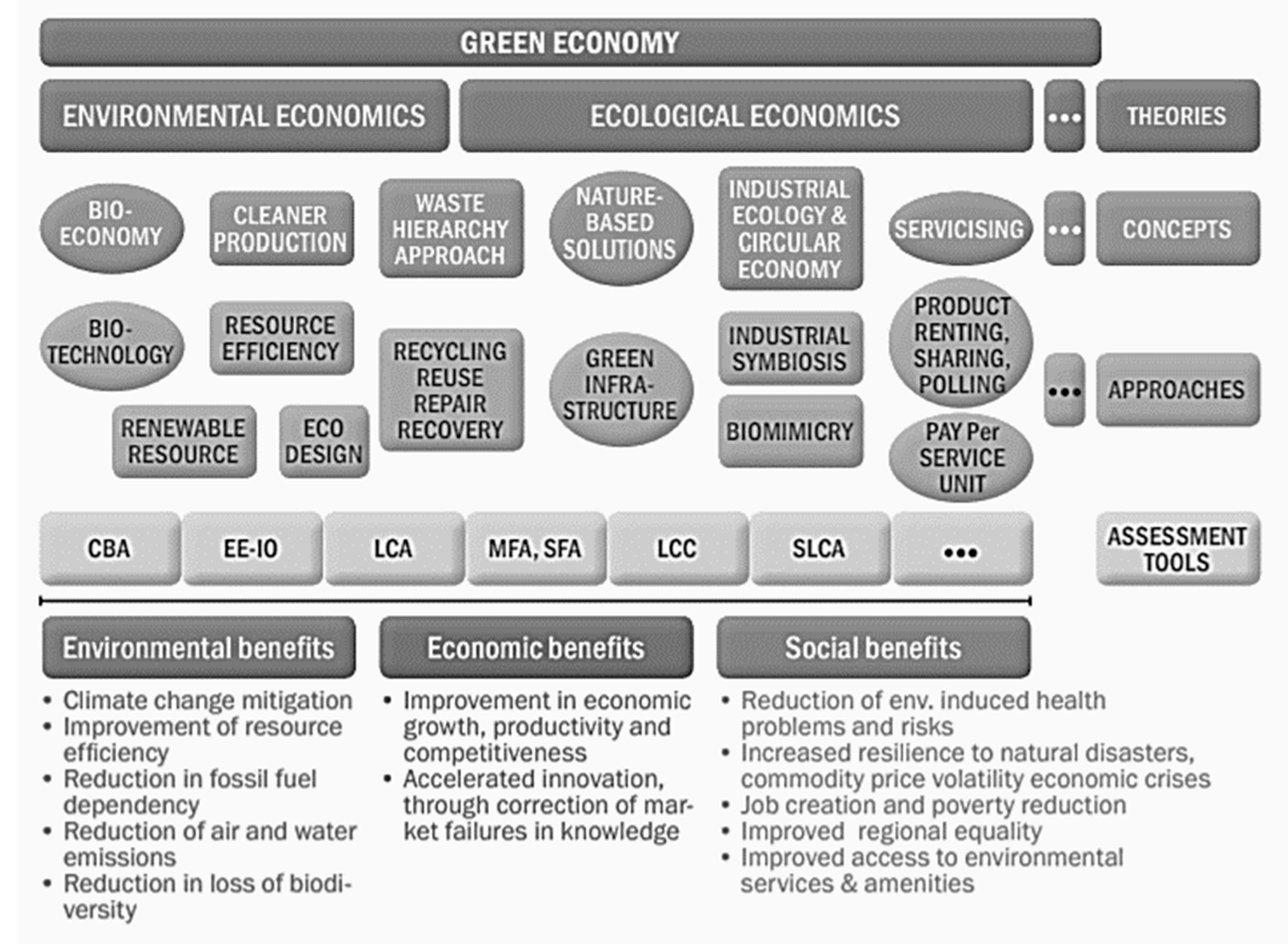 https://www.mdpi.com/sustainability/sustainability-12-09342/article_deploy/html/images/sustainability-12-09342-g001.png