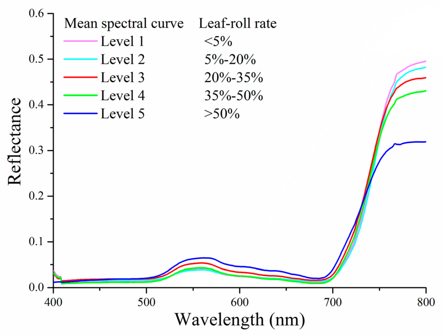Sustainability 12 09343 g004 Sustainability 12 09343 g004