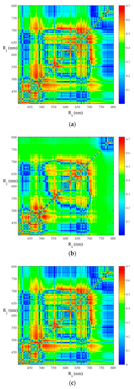 Sustainability 12 09343 g005 Sustainability 12 09343 g005