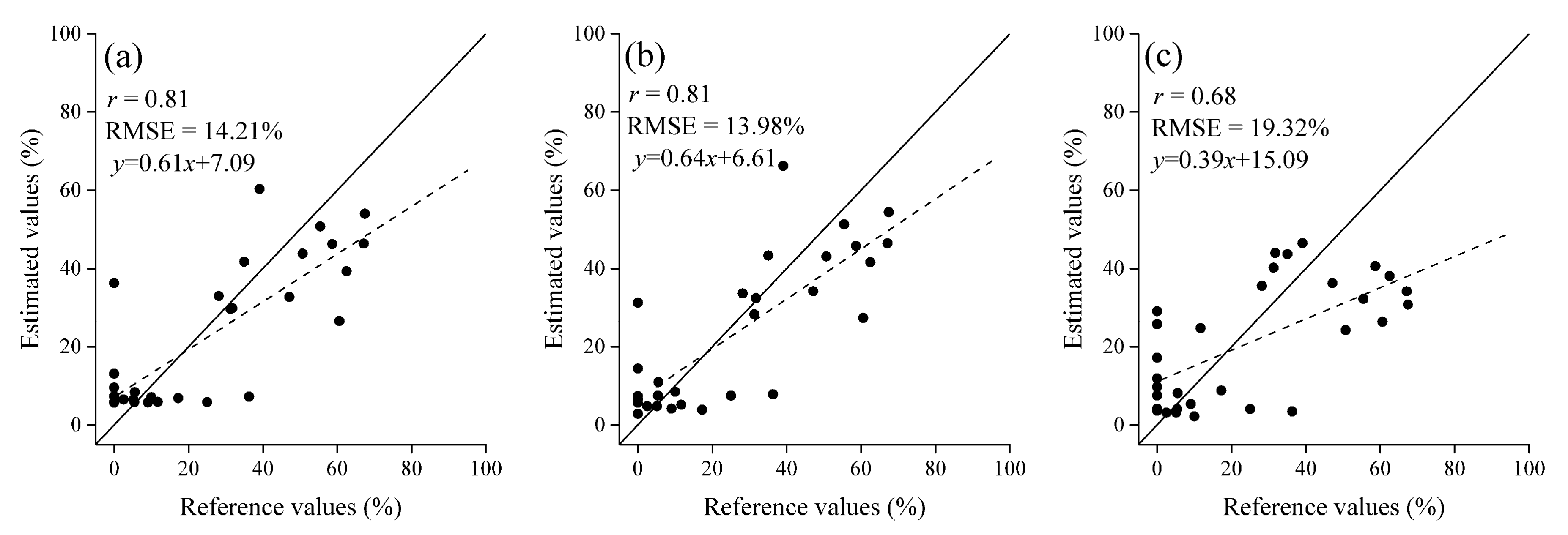 Sustainability 12 09343 g006 Sustainability 12 09343 g006