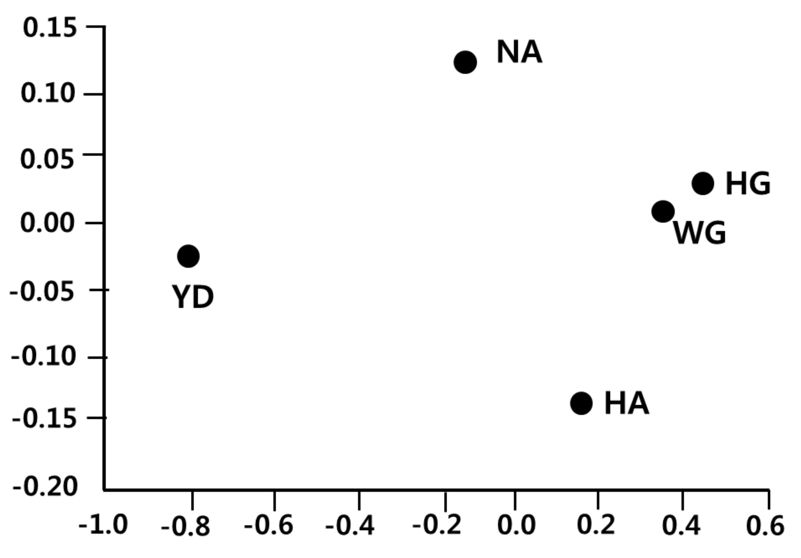 Sustainability 12 09344 g003 Sustainability 12 09344 g003