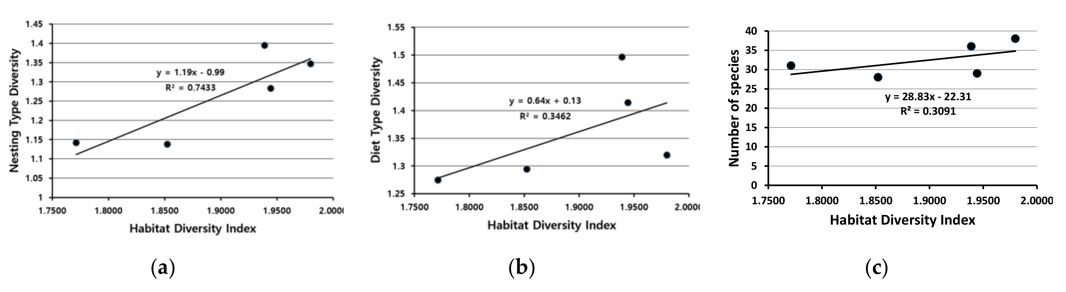 Sustainability 12 09344 g005 Sustainability 12 09344 g005