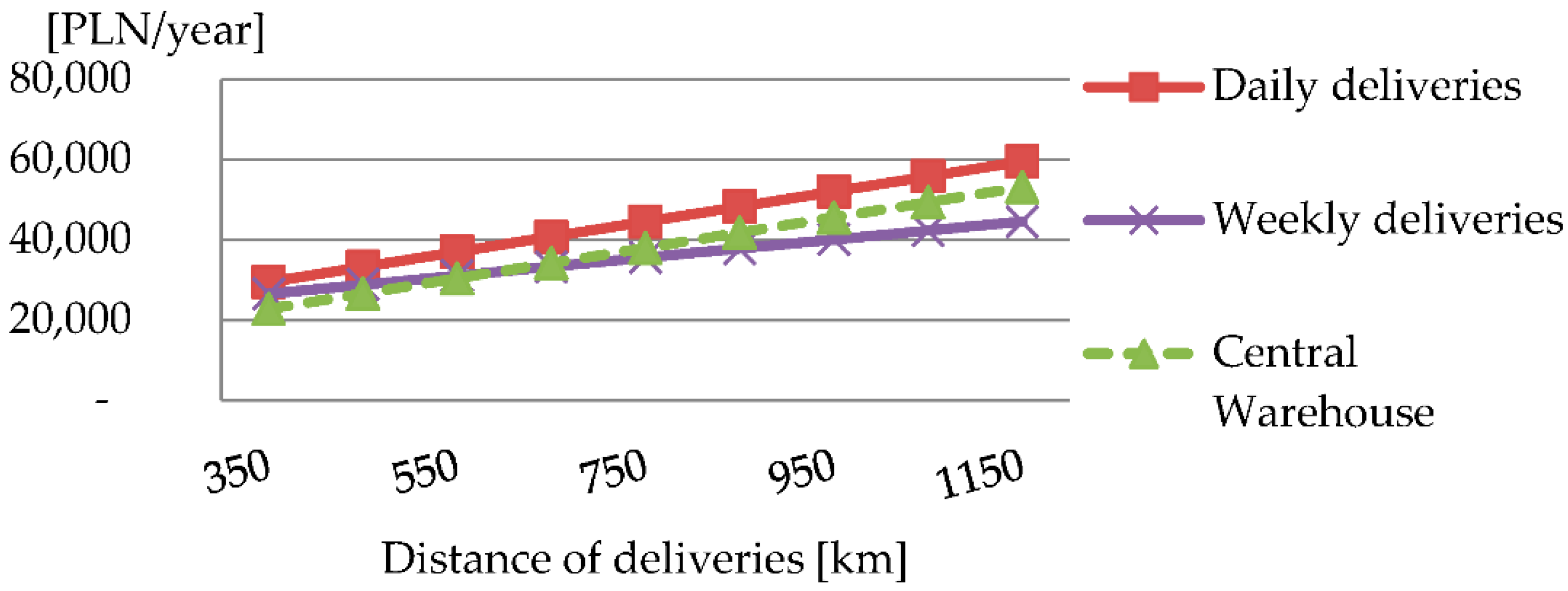 Sustainability 12 09346 g003