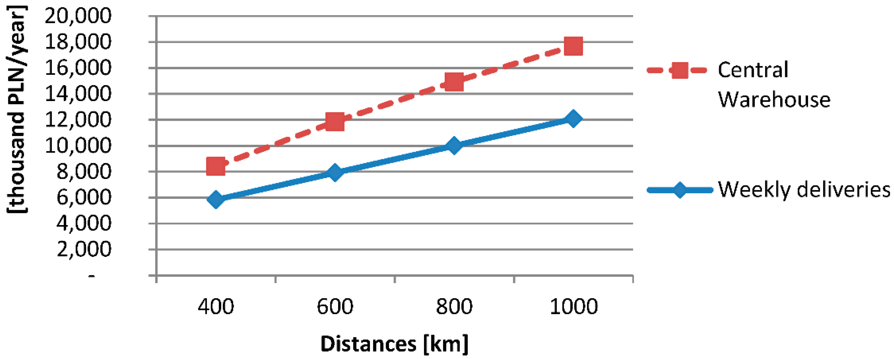 Sustainability 12 09346 g005