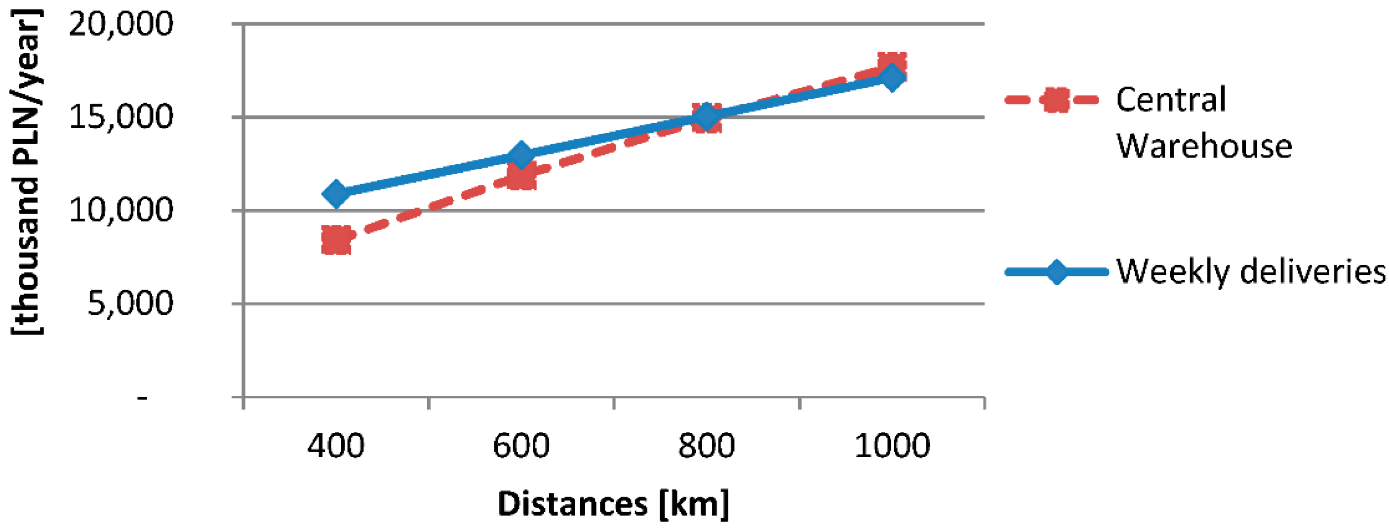 Sustainability 12 09346 g007