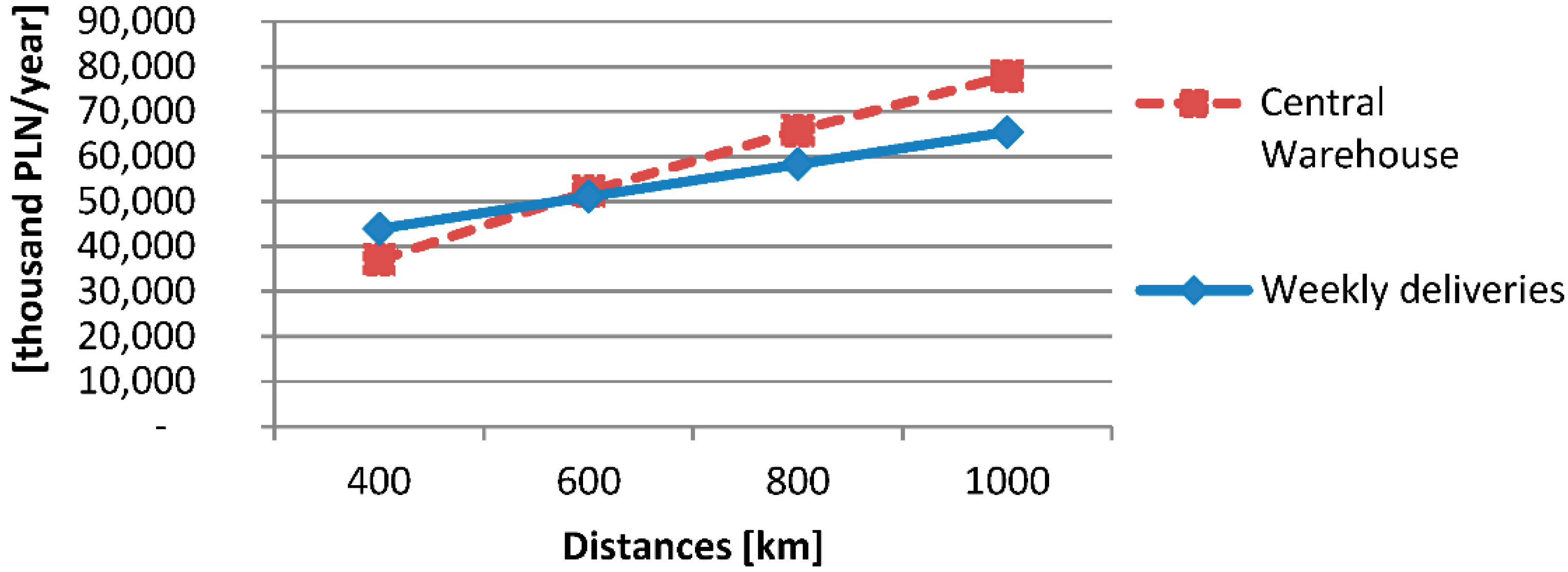 Sustainability 12 09346 g008